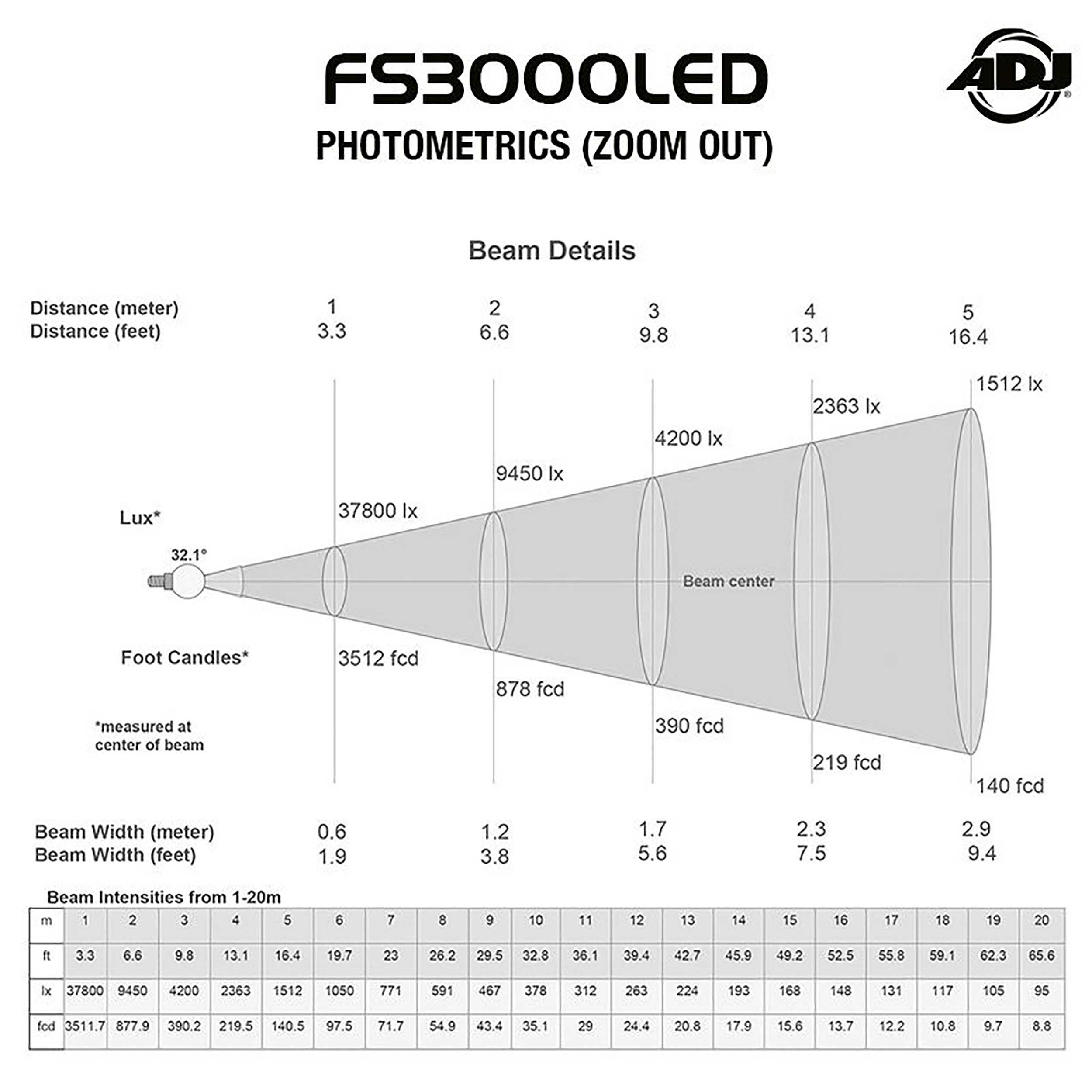 ADJ FS3000LED, Feature-Packed Follow Spot Warm White LED - 300 Watt by ADJ