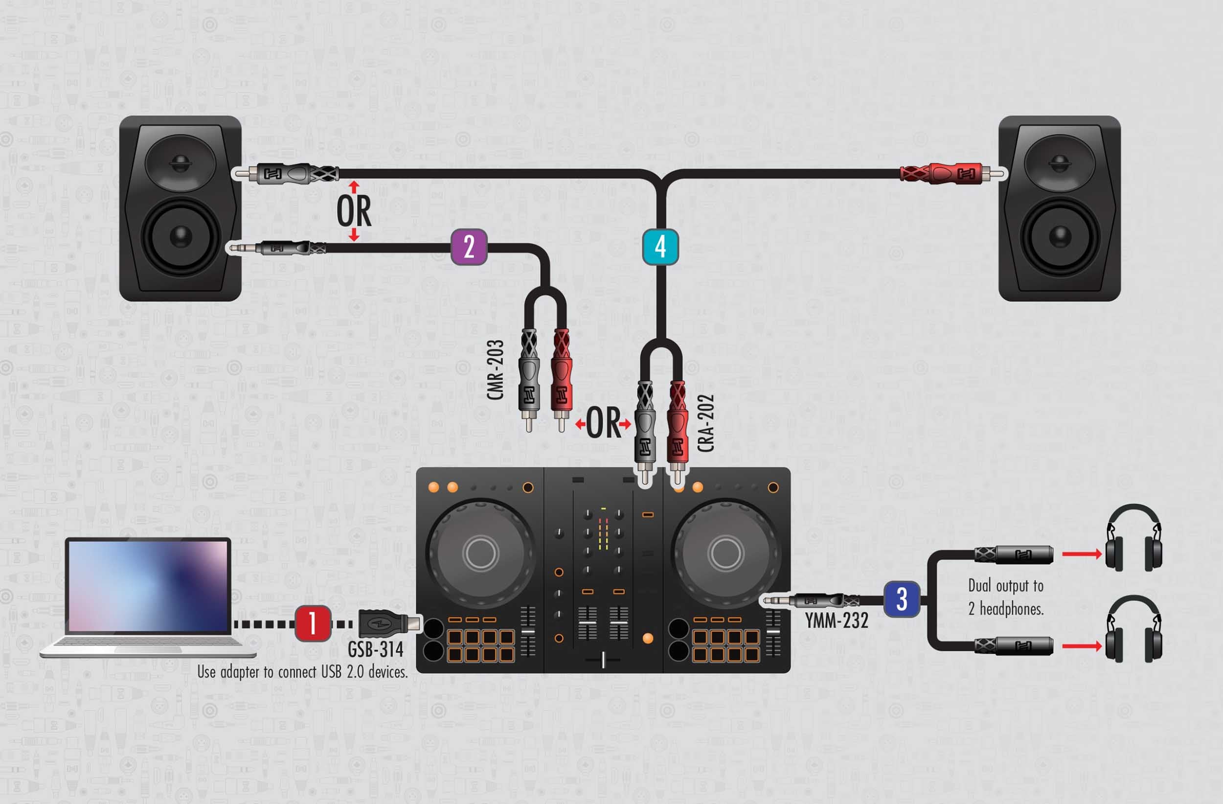 Hosa DJS-141 DJ Starter Kit with Cables and Adapters for Controllers, Mixers and Powered Speakers