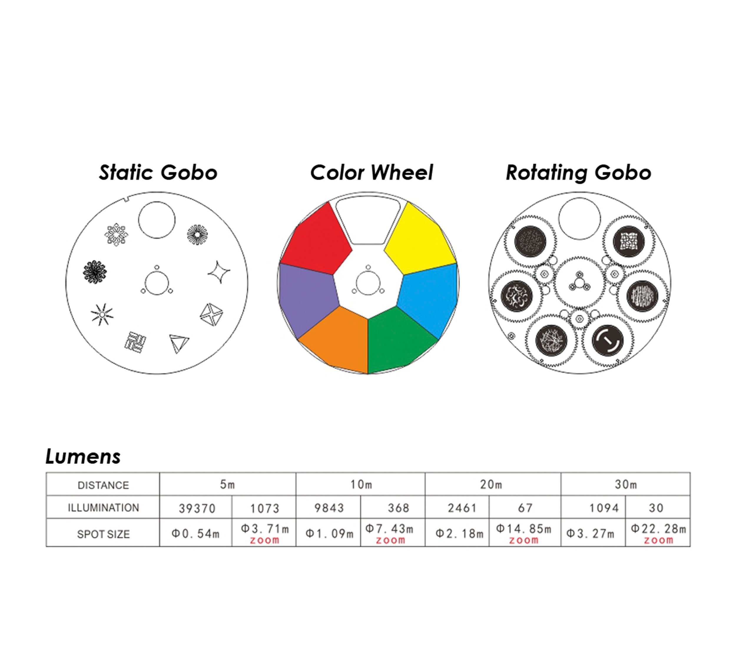 Acue Lighting Extreme 650, 600-Watt LED Hybrid Moving Head by Acue Lighting