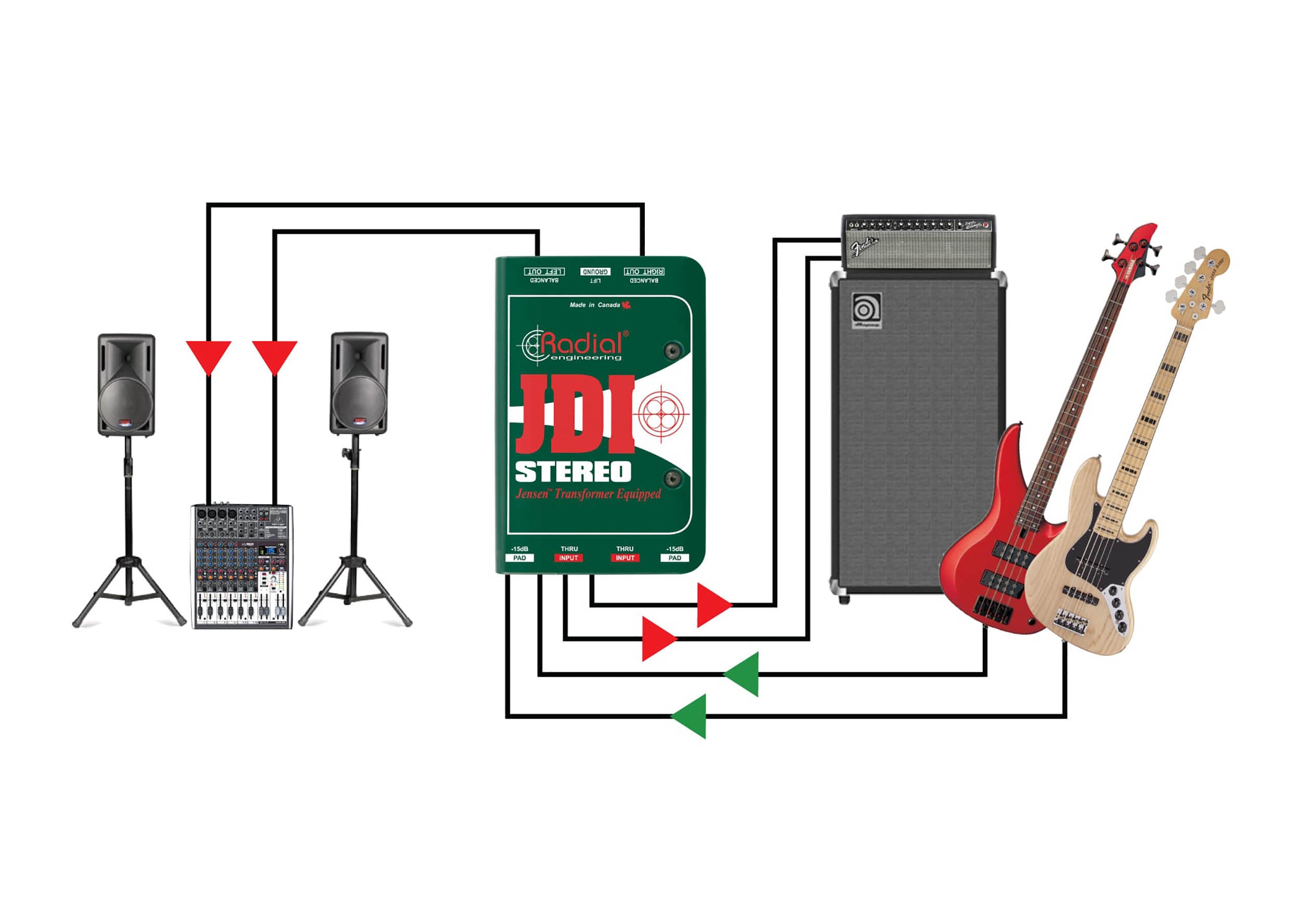 Radial Engineering JDI Stereo, 2-Channel Passive Direct Box by Radial Engineering