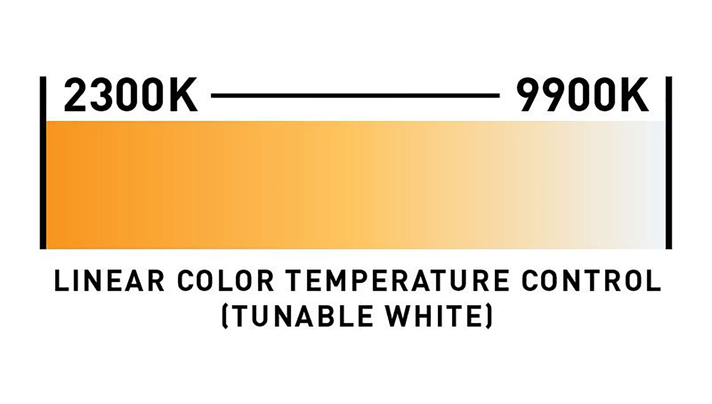 B-Stock: ADJ UBL12H, 12 x 20-watt RGBAL+UV HEX LED Light Bar Wash - 240W by ADJ