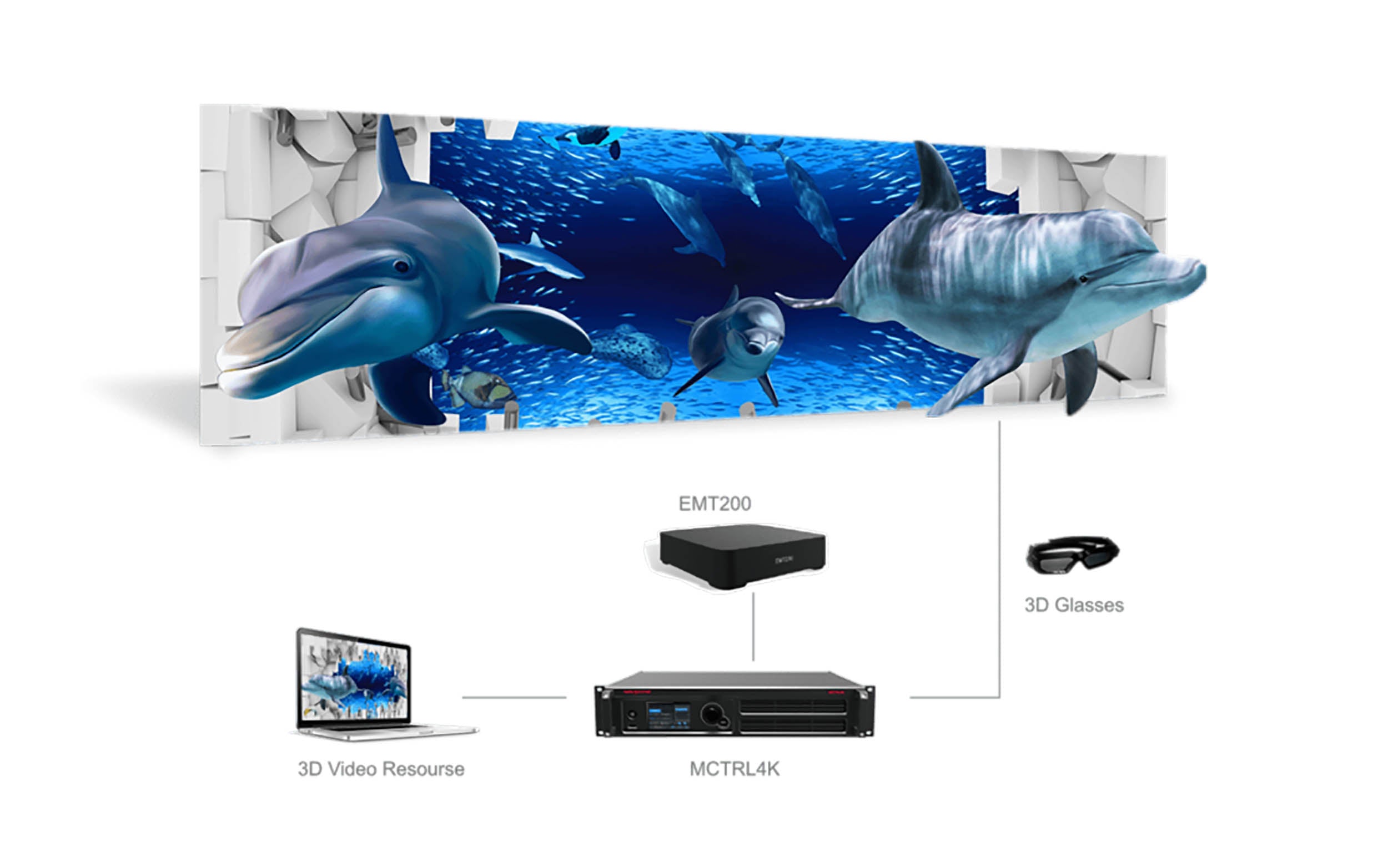 ADJ MCTRL4K, Novastar Independent Master Controller by ADJ