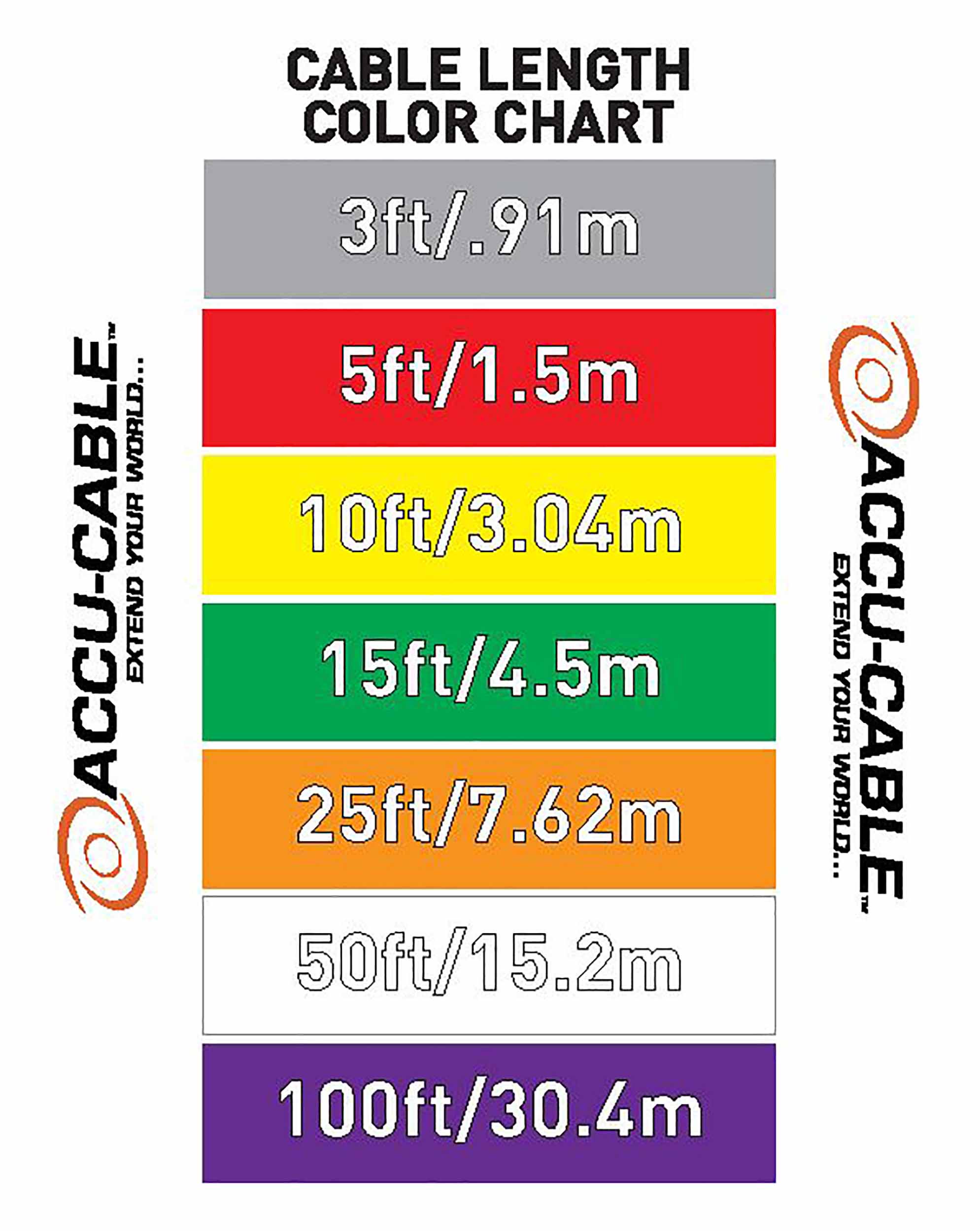Accu-Cable AC3PDMX, 3-Pin Male To 3-Pin Female Connection DMX Cable by Accu Cable