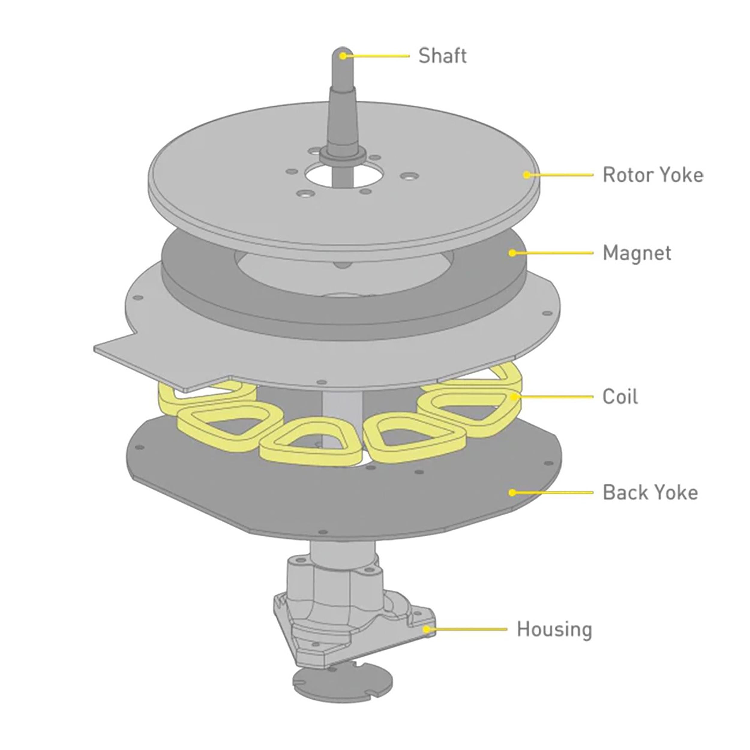 Open Box: Technics SL-1200M7BPD Special Edition Lamborghini Direct Drive Turntable System - Orange by Technics
