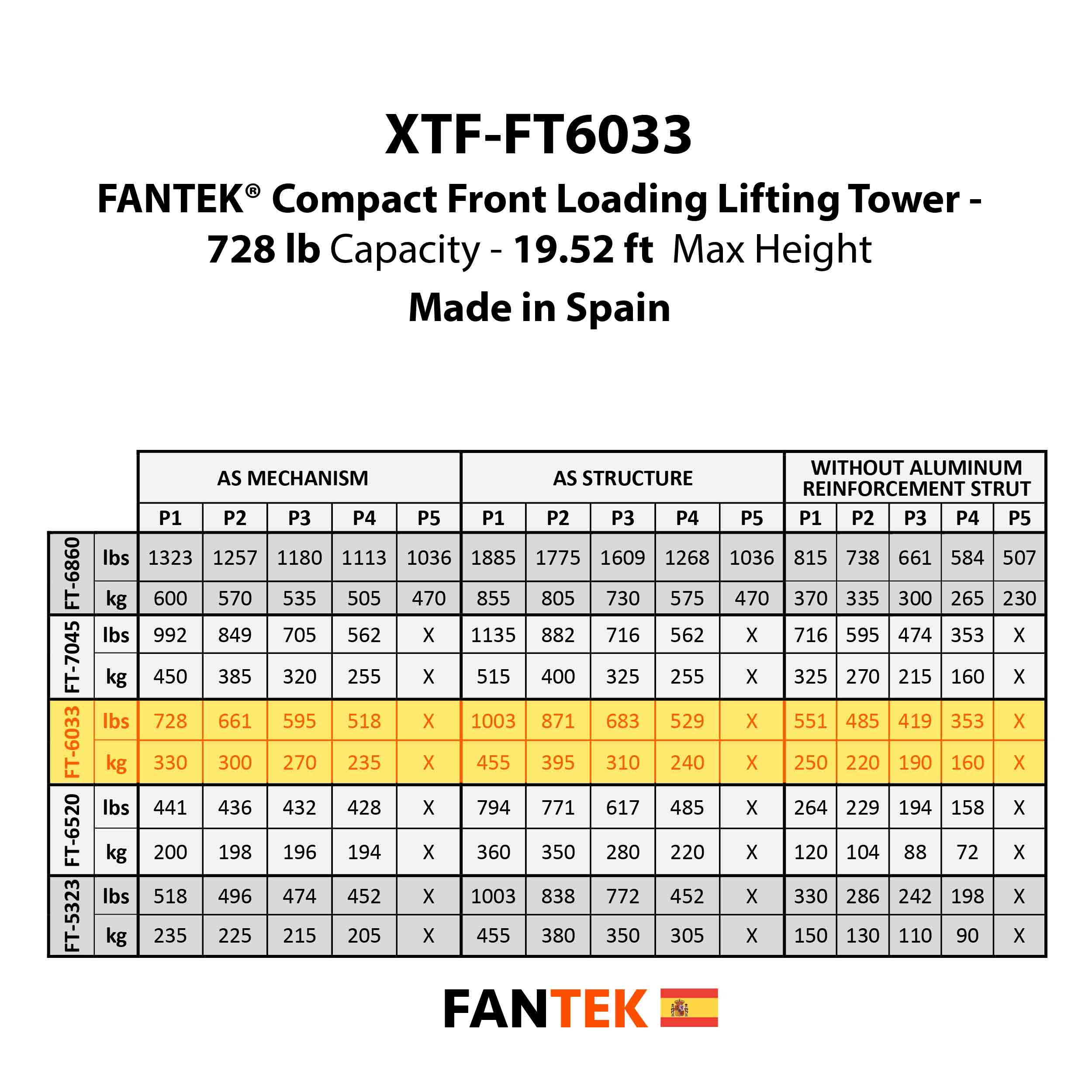ProX XTF-FT5323, FANTEK Compact Front-Loading Lifting Tower - 518 lb Load Capacity by ProX Cases