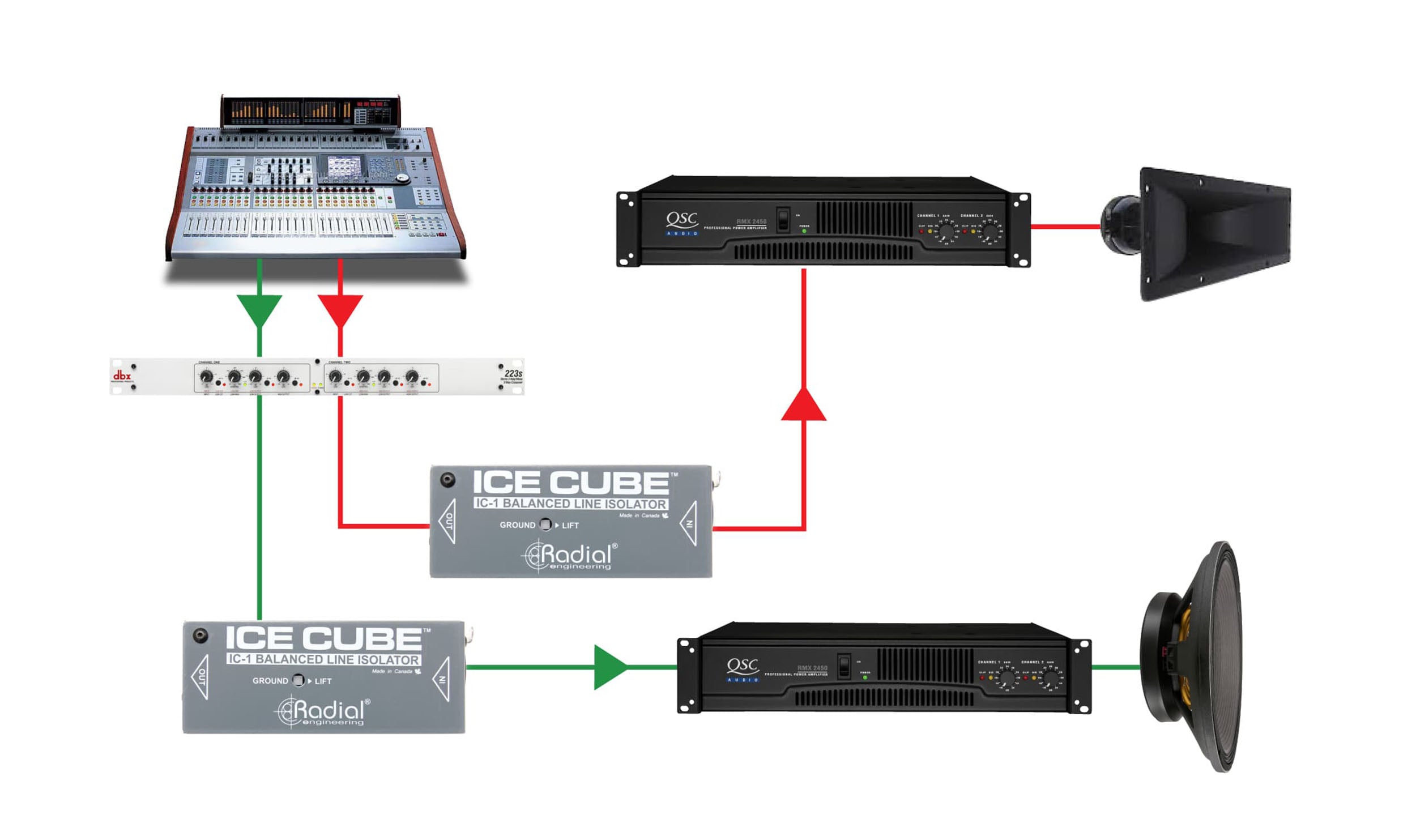 Radial Engineering IceCube, Balanced Line Isolator and Hum Eliminator by Radial Engineering