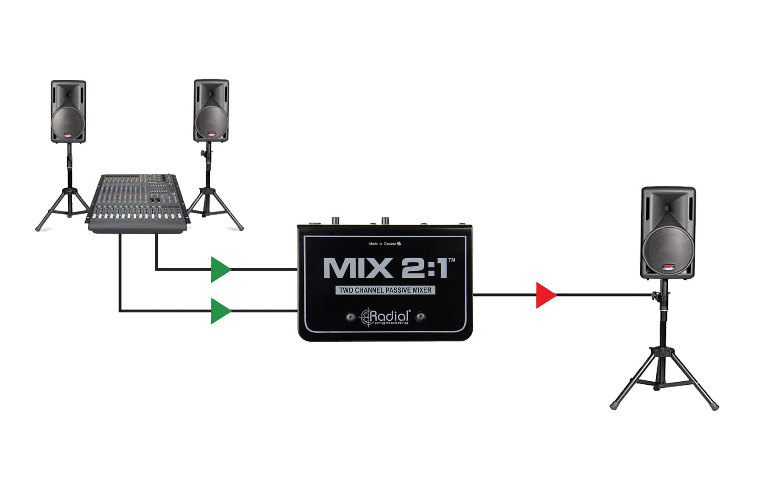 Radial Engineering MIX 2:1, Two-Channel Audio Combiner and Mixer by Radial Engineering