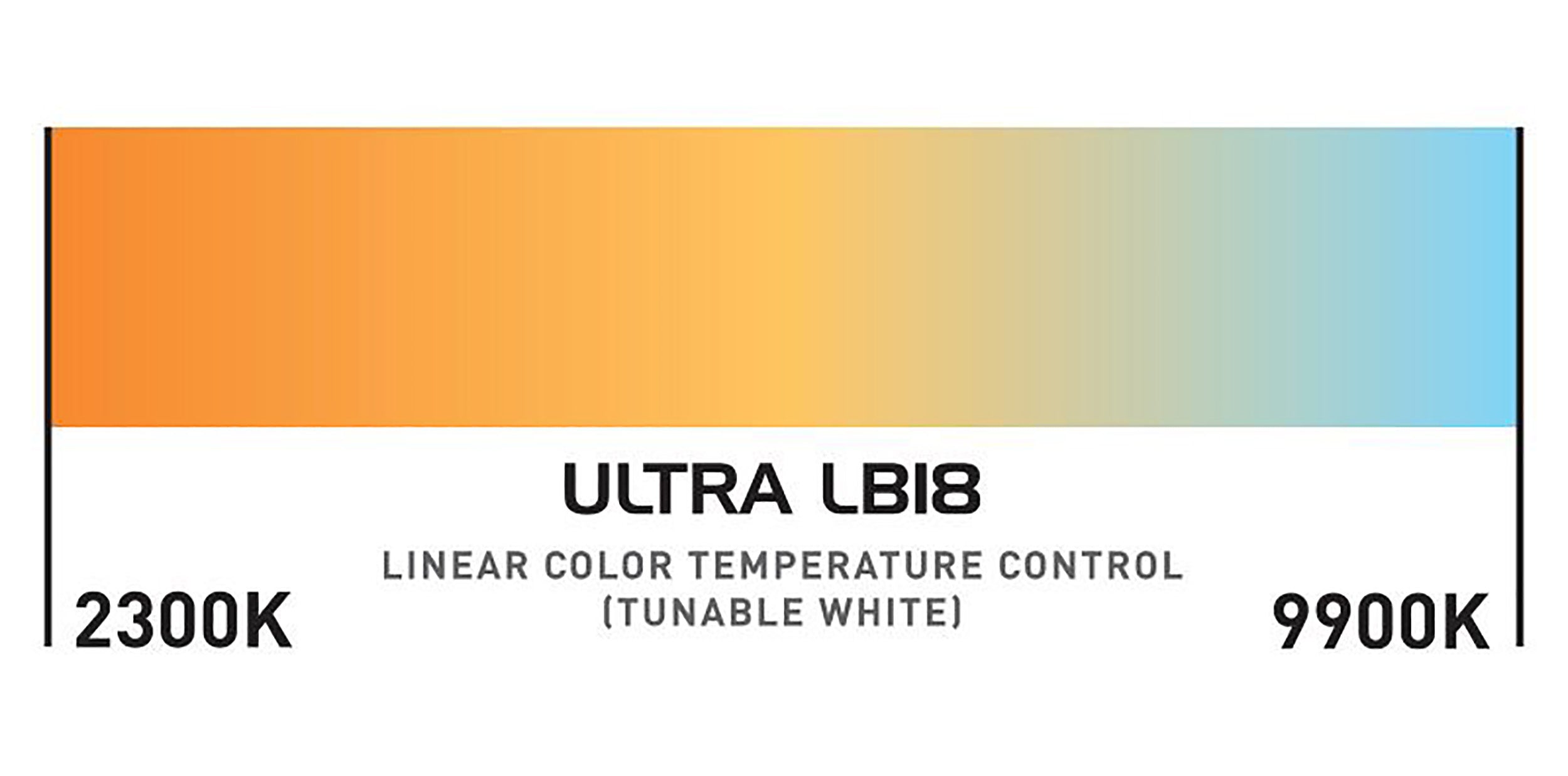 ADJ Ultra LB18, Versatile Linear LED Wash Light Fixture with Color Mixing LEDs by ADJ