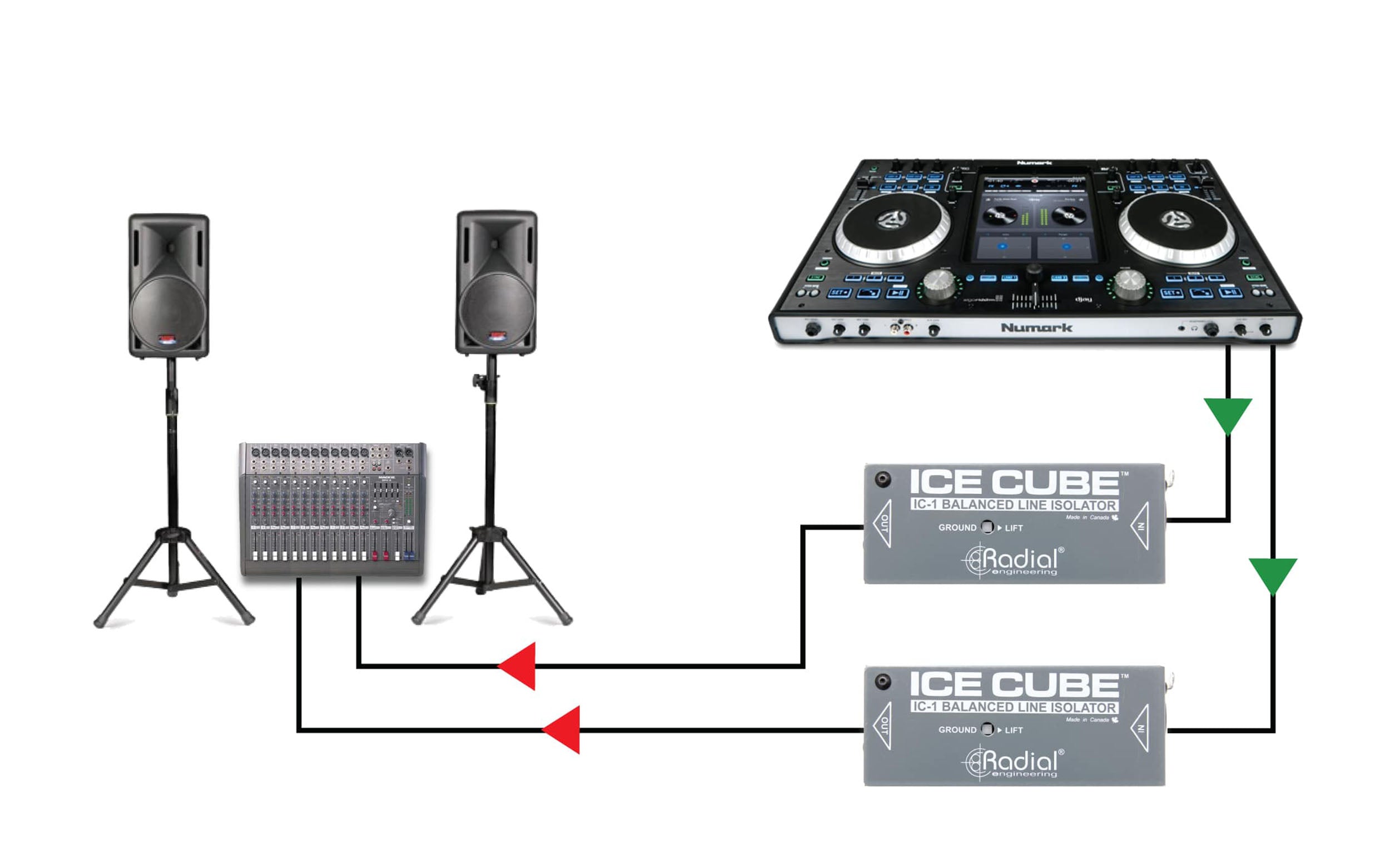 Radial Engineering IceCube, Balanced Line Isolator and Hum Eliminator by Radial Engineering