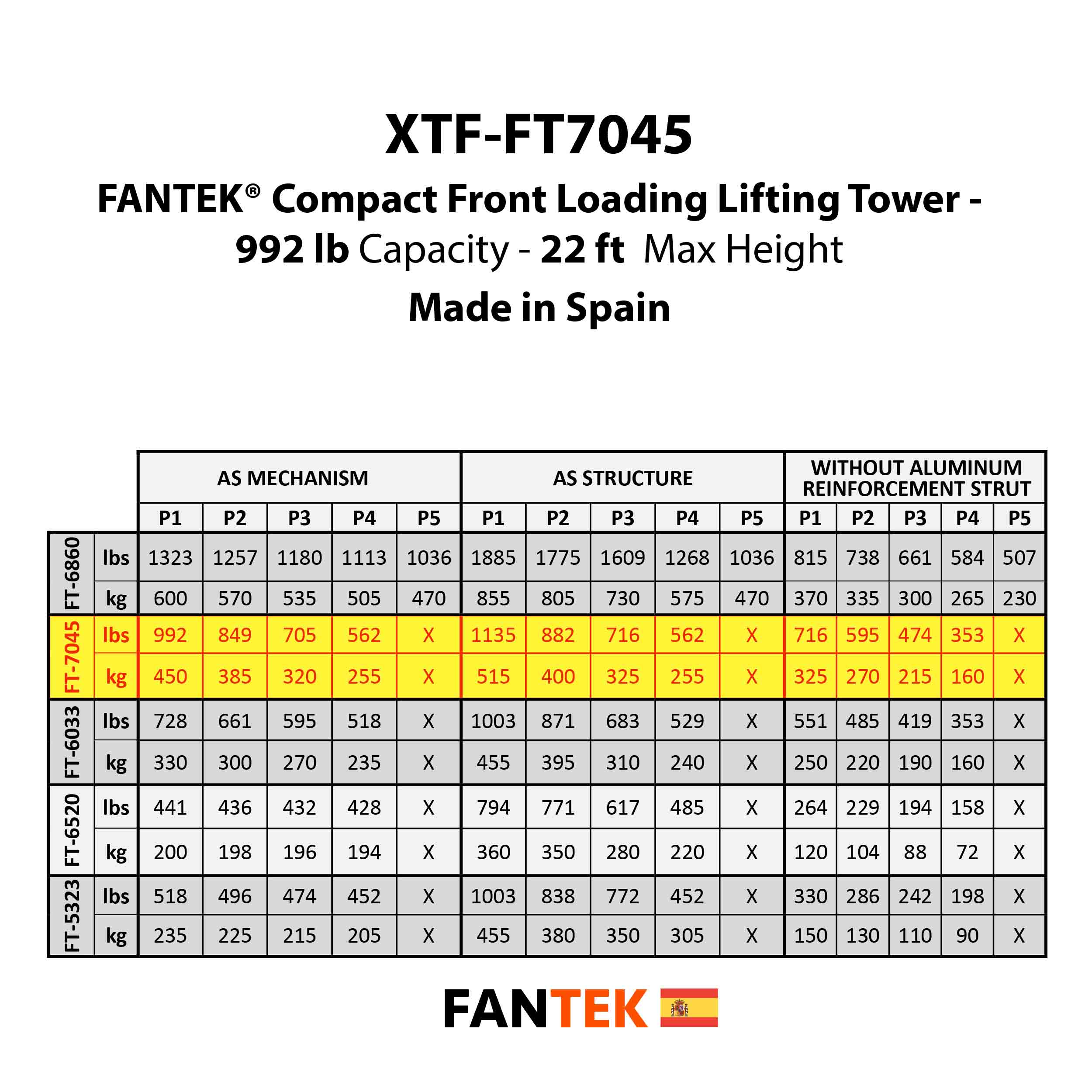 ProX XTF-FT7045, Compact Front-Loading Lifting Line Array Systems Tower - 992 lbs. Load Capacity by ProX Cases