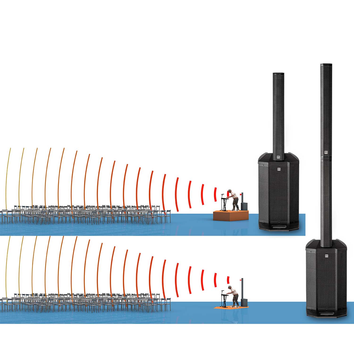 Open Box: HK Audio POLAR10, 2000W Powered Column Array System with Bluetooth - 10" - Hollywood DJ