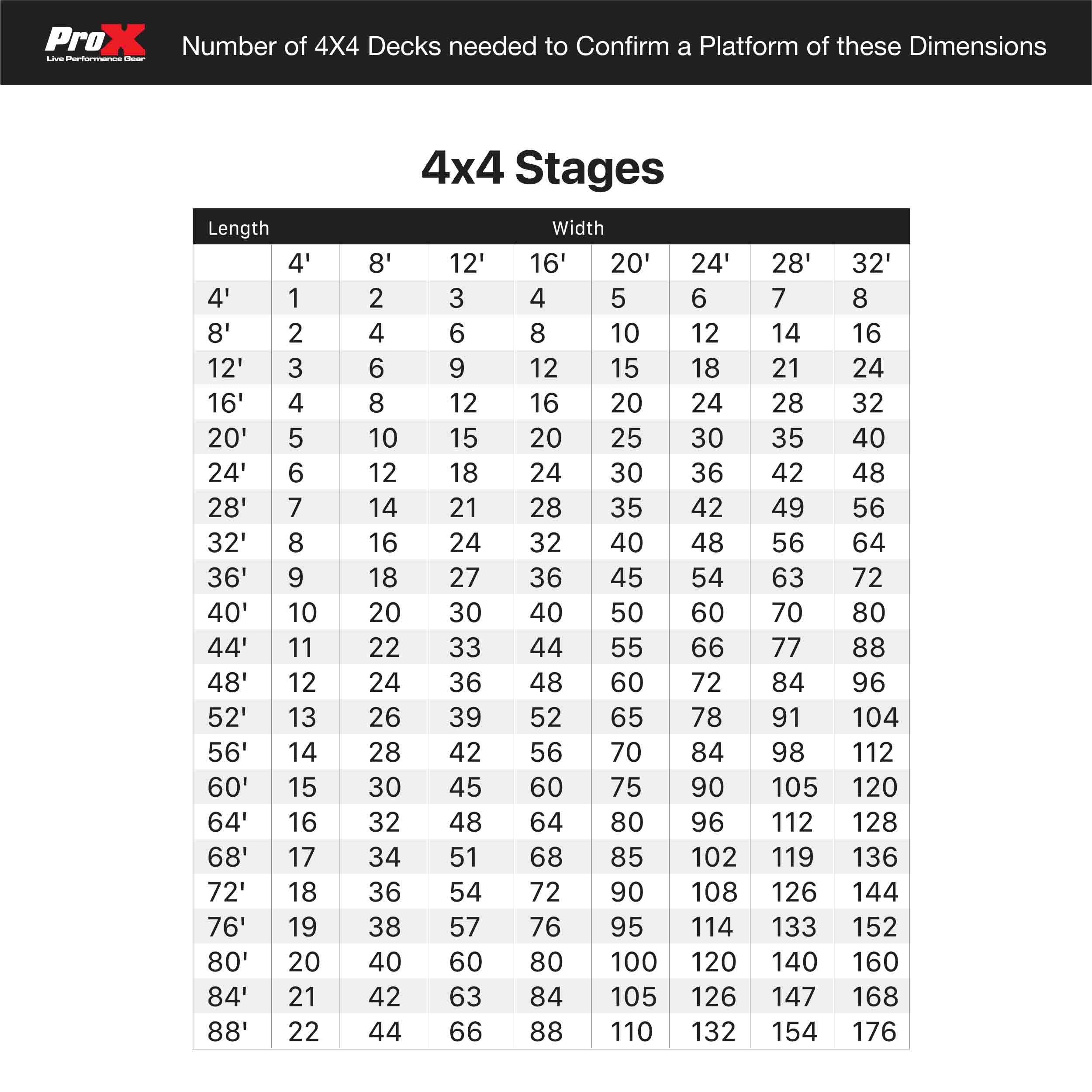 ProX XSQ-2X2MK2, StageQ MK2 2 x 2 Ft. Single Portable Stage Unit Height Adjustable from 28 to 48 Inches by ProX Cases