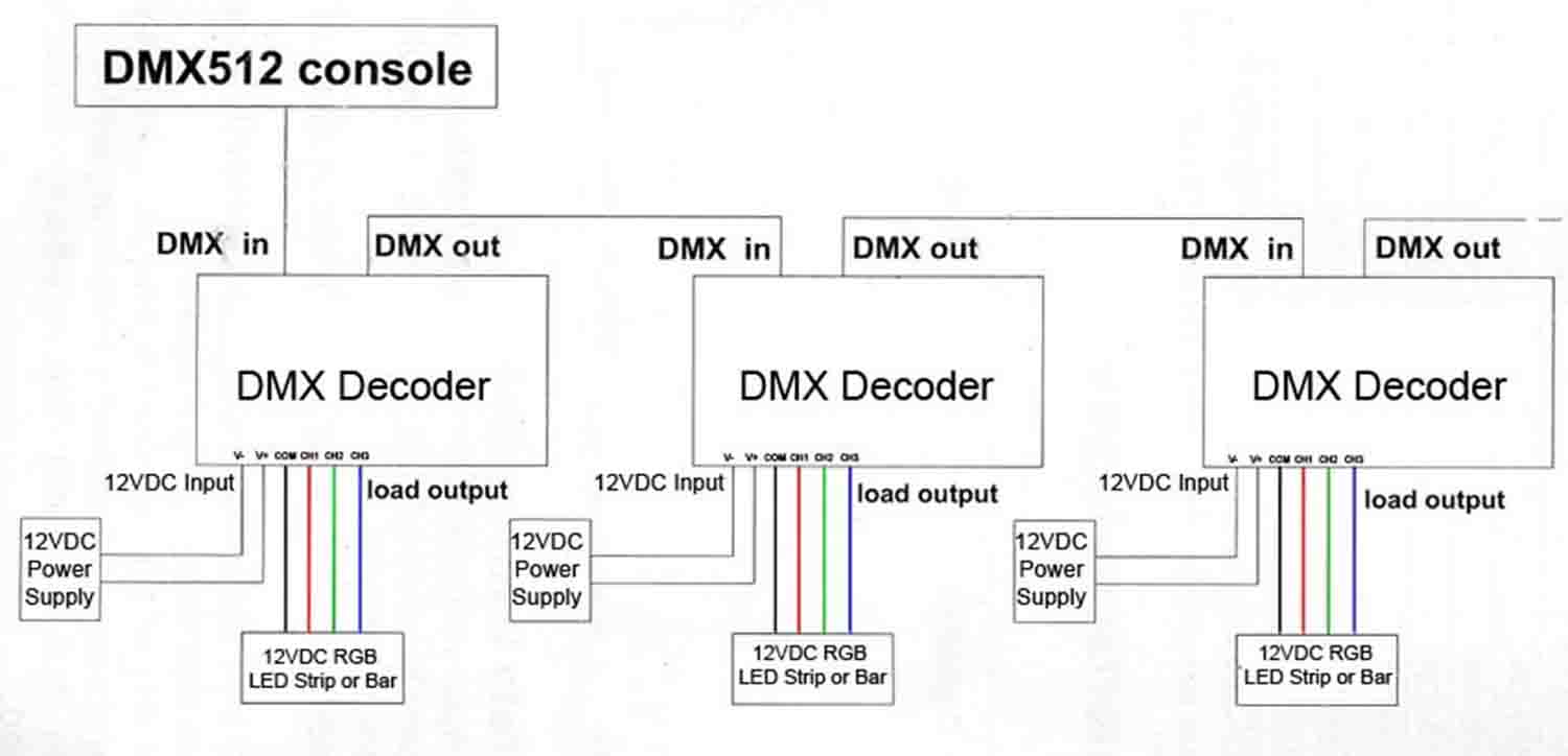ProX X-DMX3CH DMX Control Interface 3 Channel - Hollywood DJ