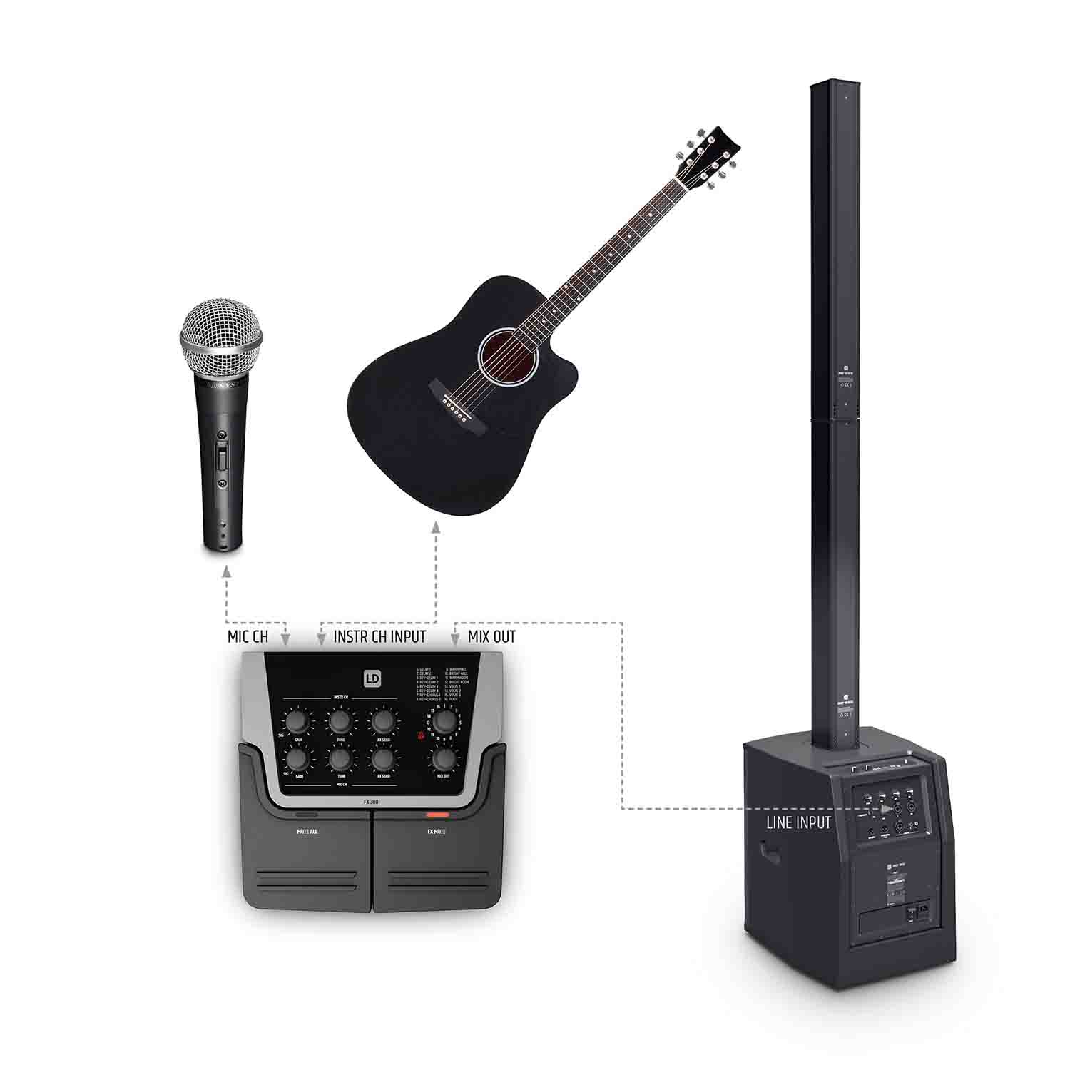 LD Systems FX 300 2-Channel Pedal with 16 Digital Effects - Hollywood DJ