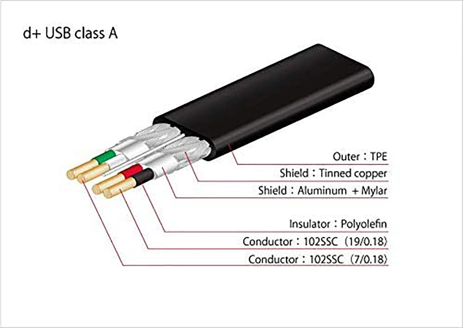 Oyaide DJ Cable NEO d+ USB Class A, 3 Meters Long USB Cable - Orange - Hollywood DJ