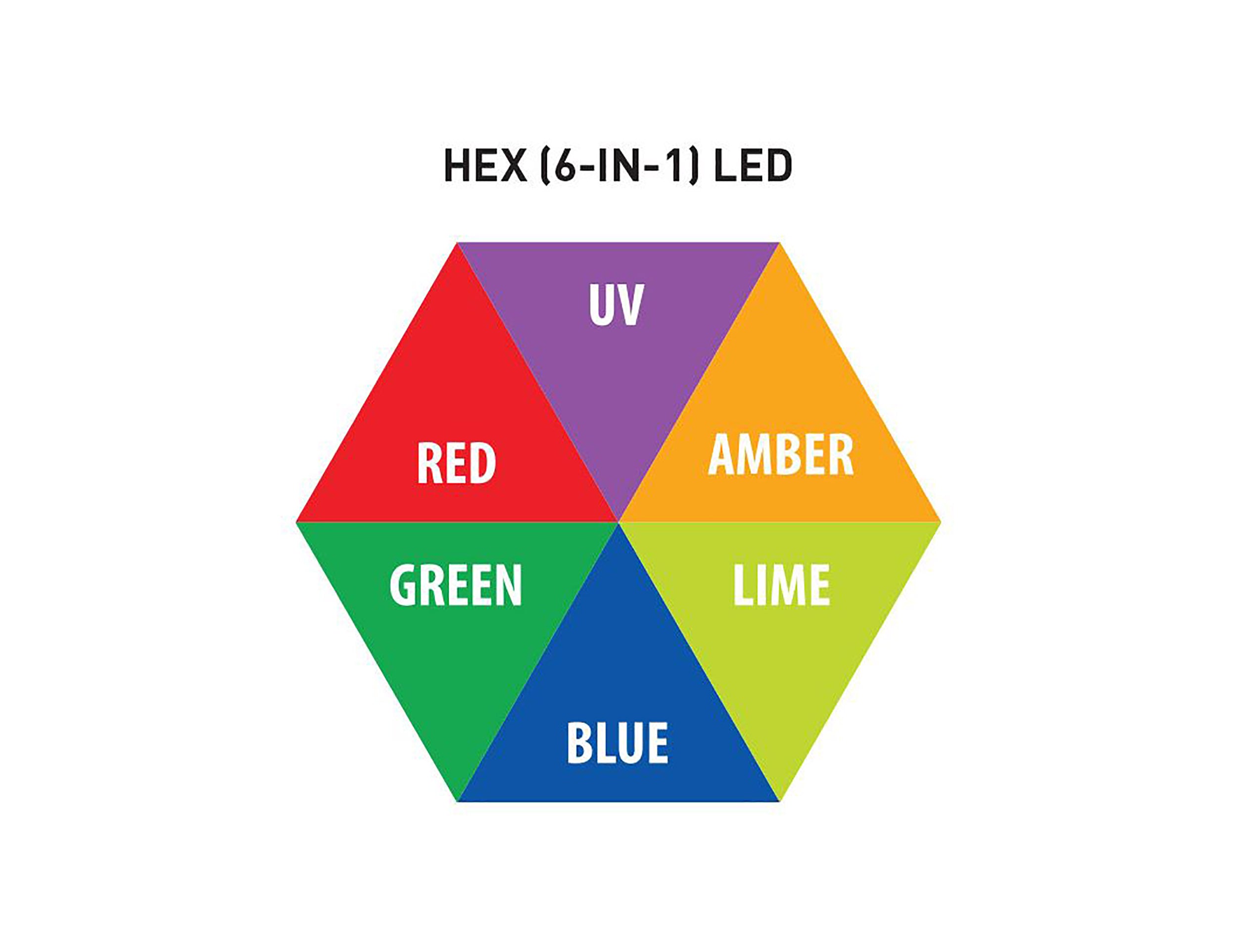 ADJ 40 HEX Panel IP, High-Performance IP65 LED Lighting Panel by ADJ