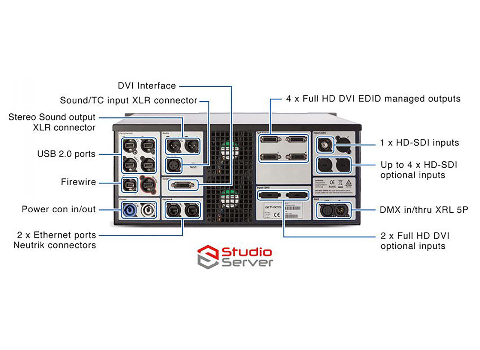 ADJ Studio Server, ArKaos Powerful System for Lighting Designer by ADJ