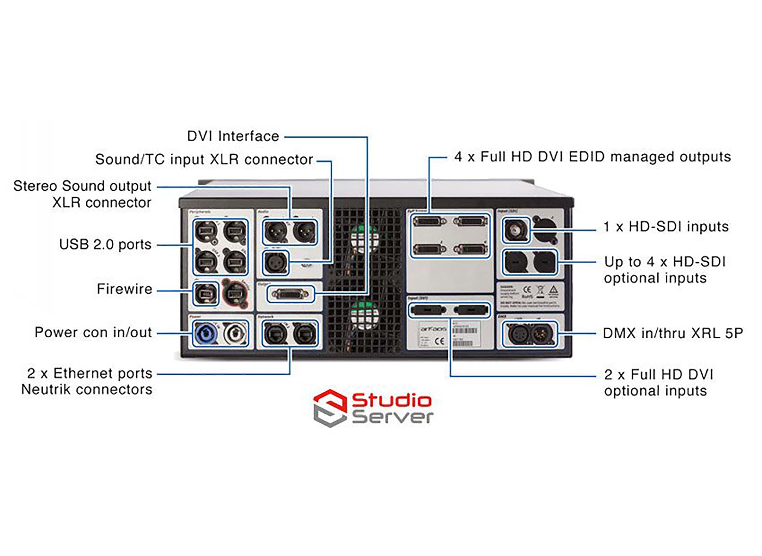 ADJ Studio Server, ArKaos Powerful System for Lighting Designer