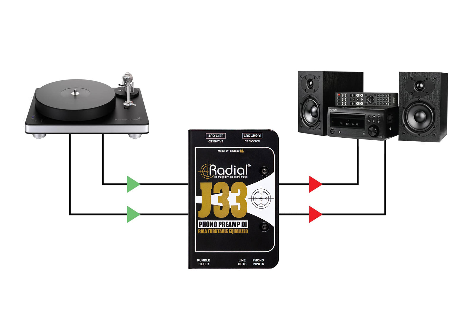 Radial Engineering J33, Combination RIAA Phono Preamp and DI Box by Radial Engineering