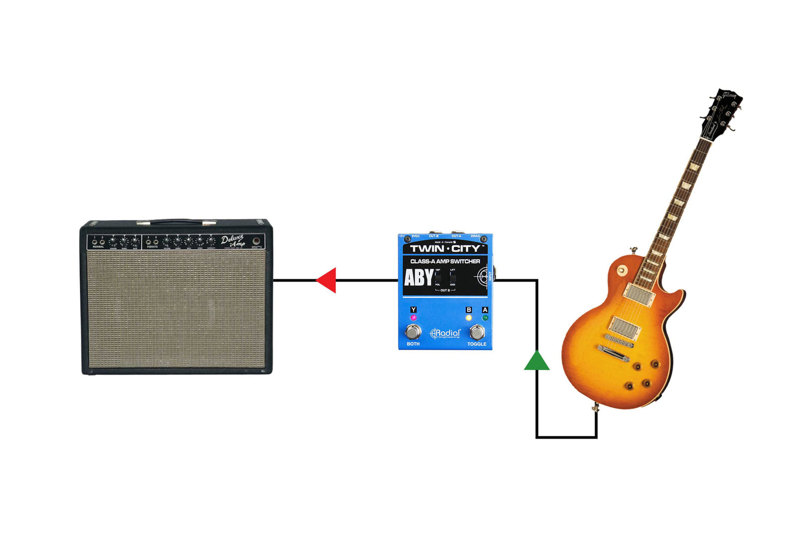 Radial Engineering Twin-City, Active ABY Amp Switcher and Class-A Buffer by Radial Engineering