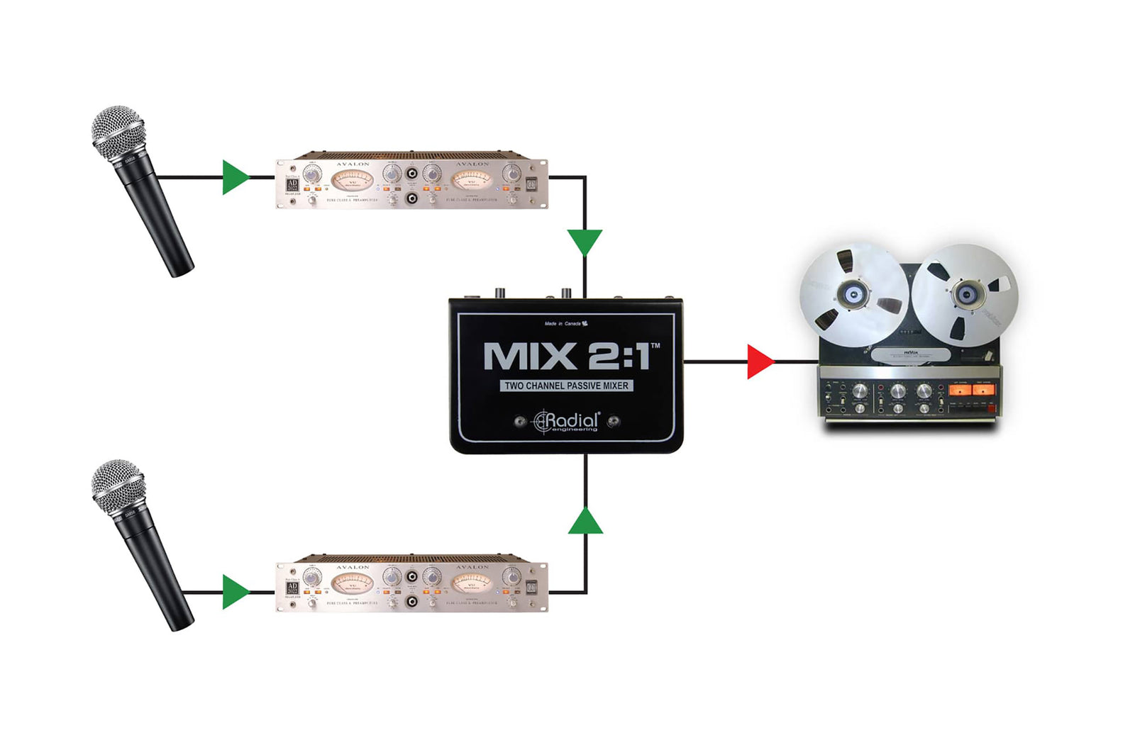 Radial Engineering MIX 2:1, Two-Channel Audio Combiner and Mixer by Radial Engineering