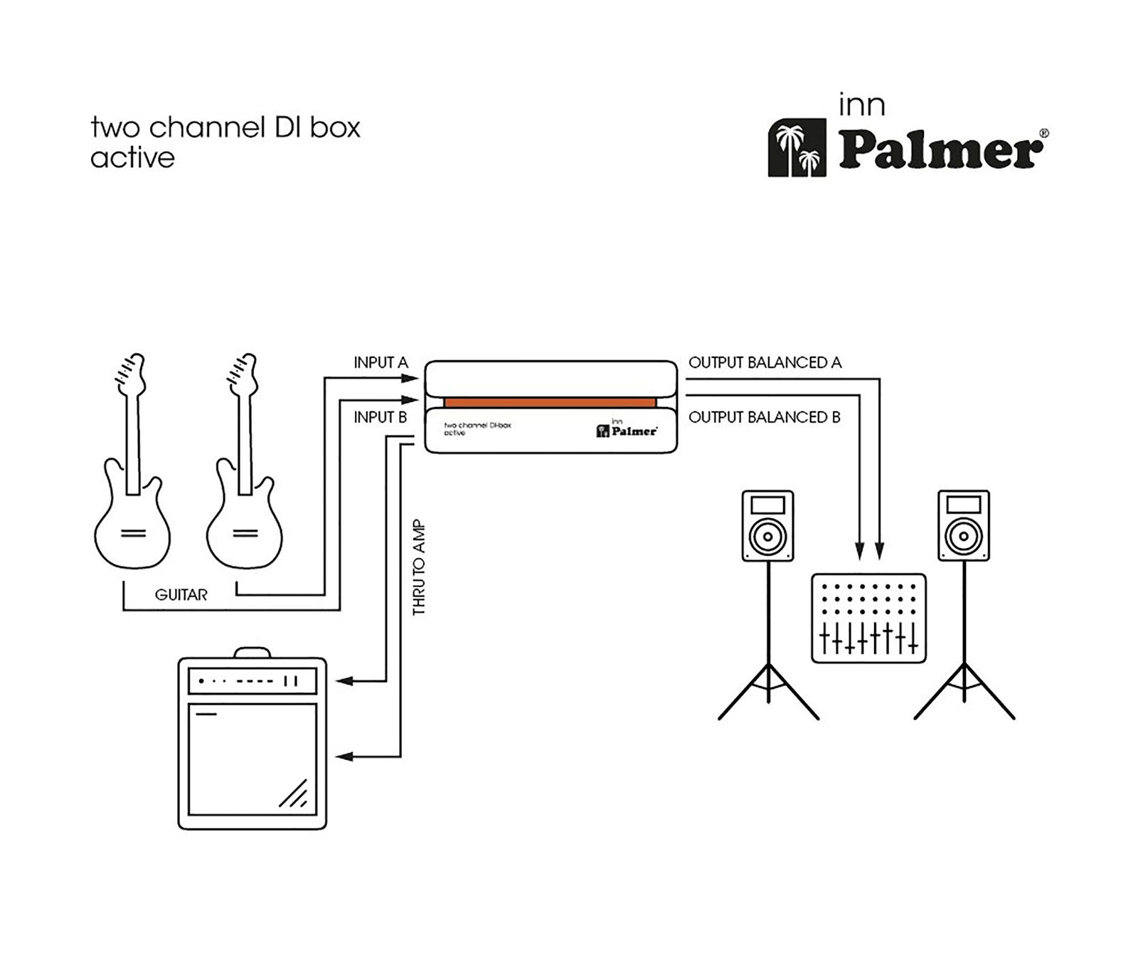 Palmer River Inn Active 2-Channel DI Box for Guitar, Bass and Keyboard - Stereo by Palmer