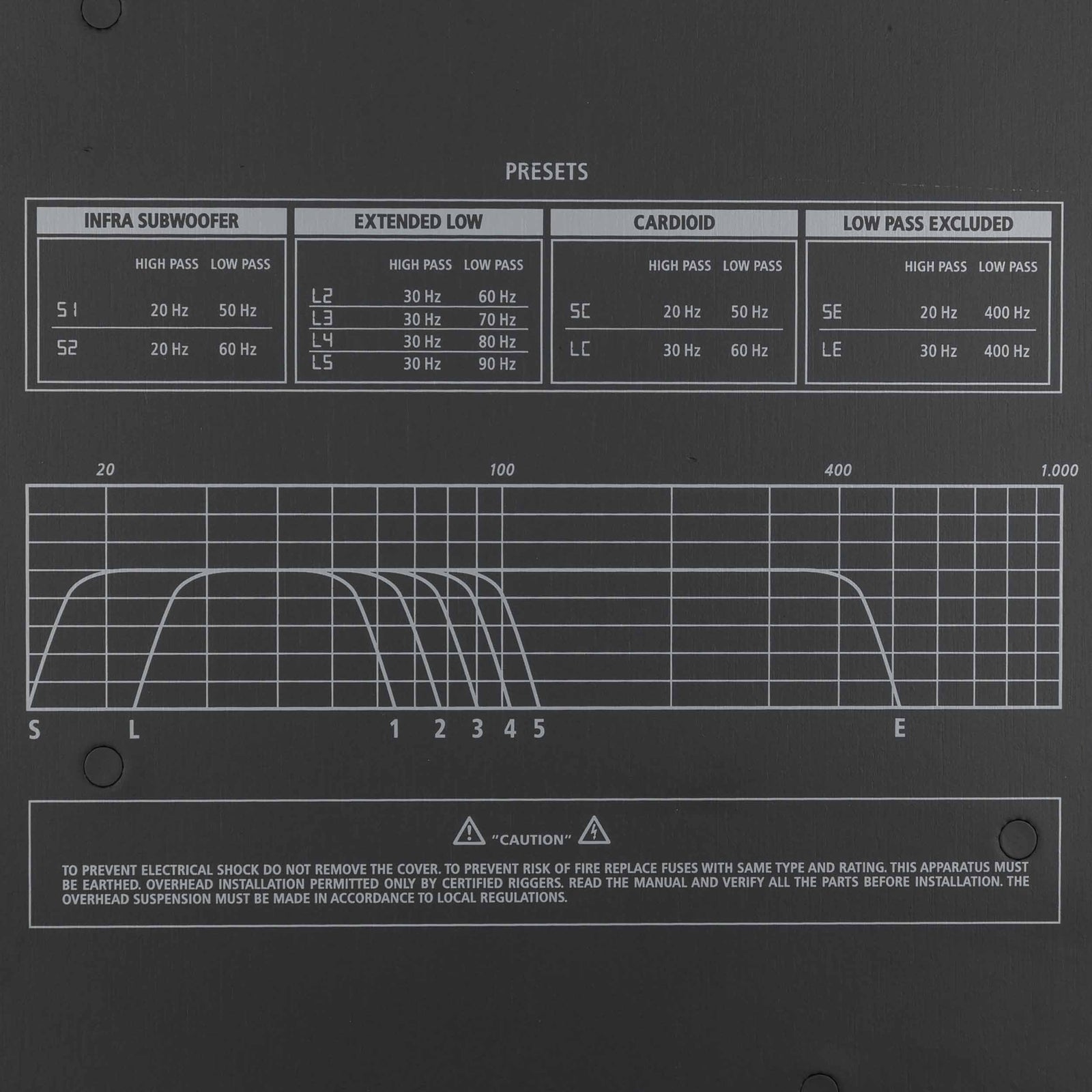 RCF SUB9007-AS 21-Inch Dual High Power Active Subwoofer - 7200 Watt by RCF