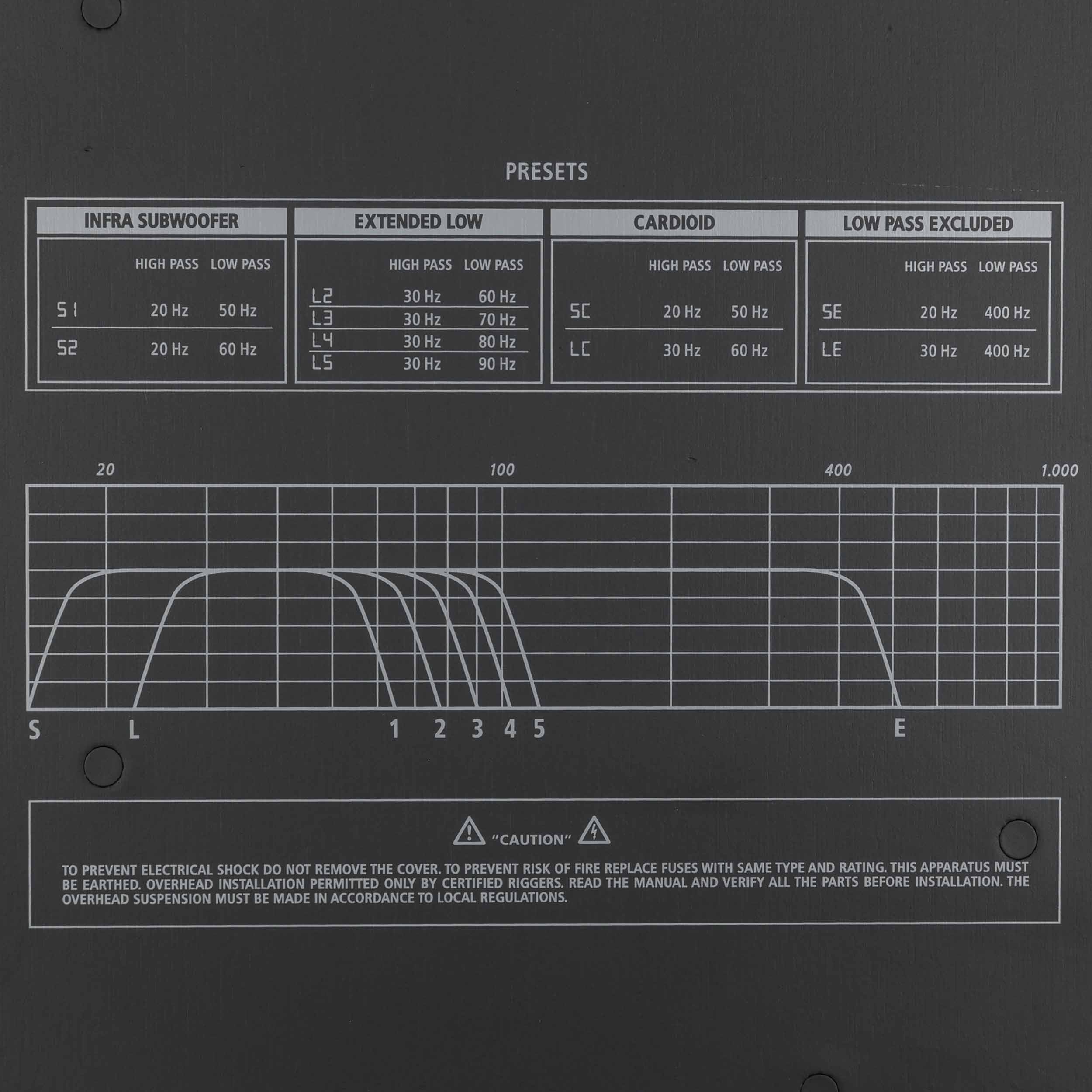 RCF SUB9007-AS 21-Inch Dual High Power Active Subwoofer - 7200 Watt by RCF