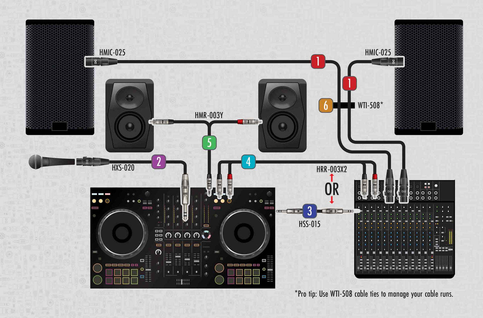 Hosa DJP-309, DJ Pro Kit with Pro Cables for Mobile and Club DJs