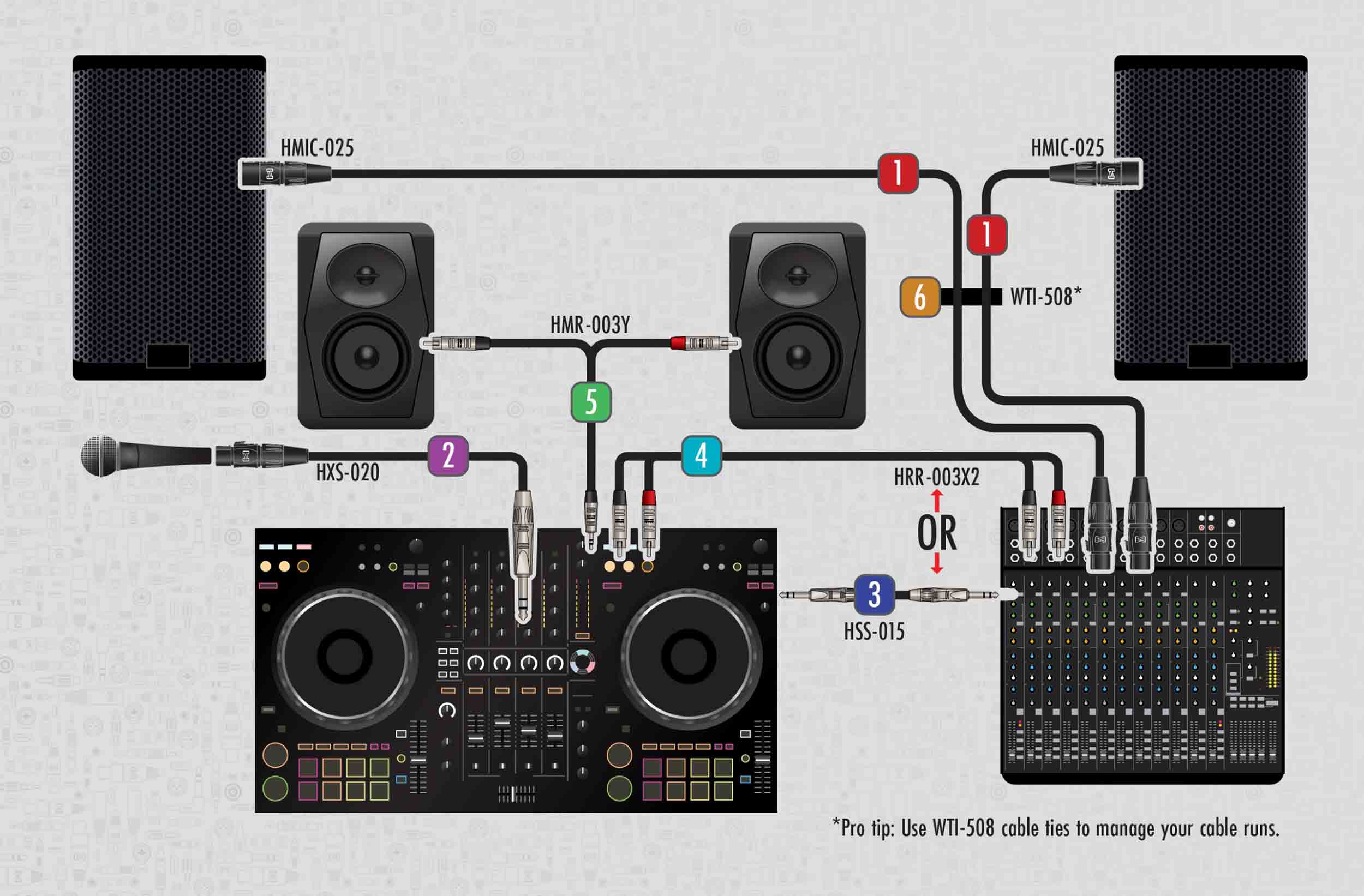 Hosa DJP-309, DJ Pro Kit with Pro Cables for Mobile and Club DJs