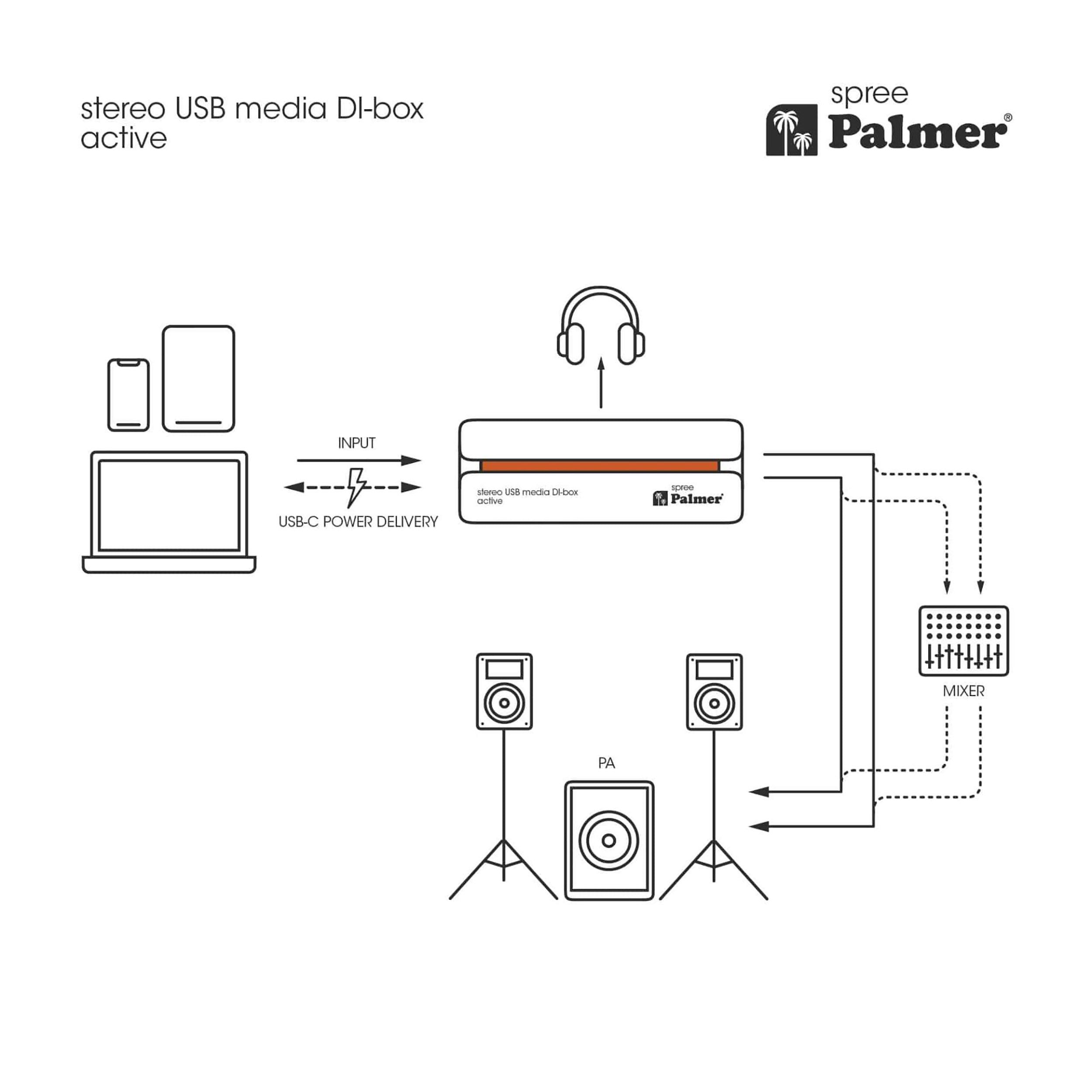 Palmer River PSPREE Active Stereo USB-C Media DI Box with 18 V DC External Power