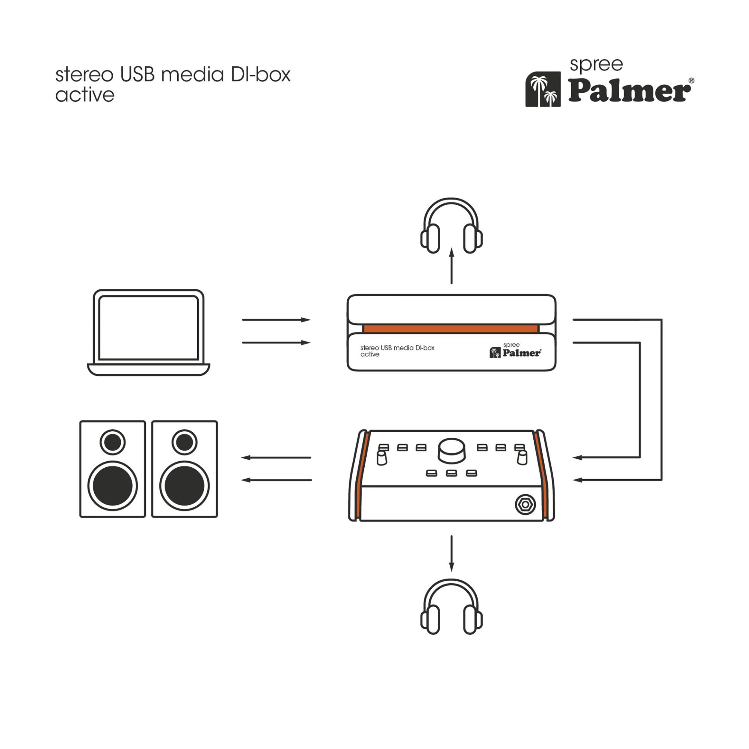 Palmer River PSPREE Active Stereo USB-C Media DI Box with 18 V DC External Power