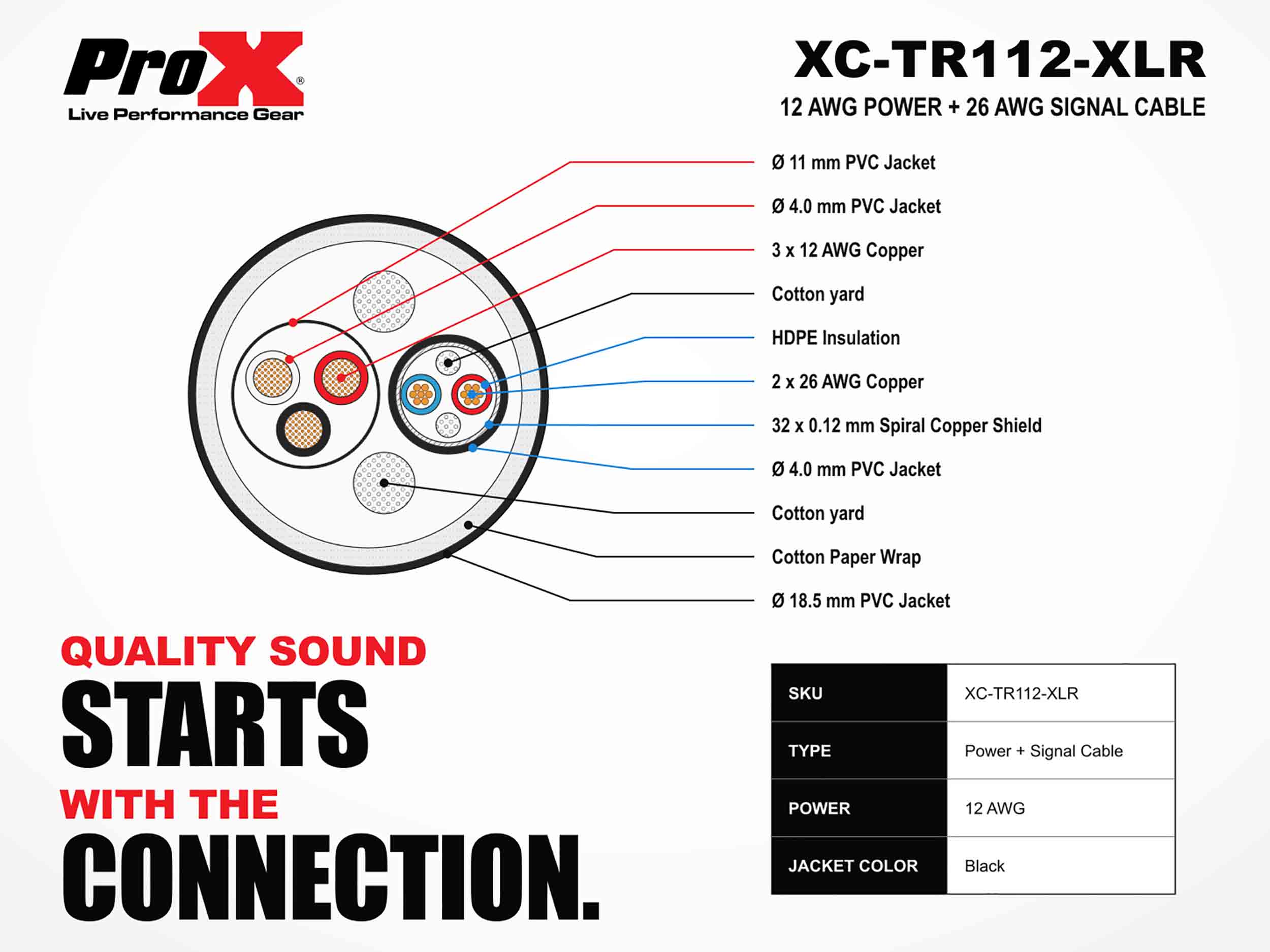 ProX XC-TR112-XLR02 2 ft Dual PowerCON to Dual XLR Audio Combo Link Jumper Cable