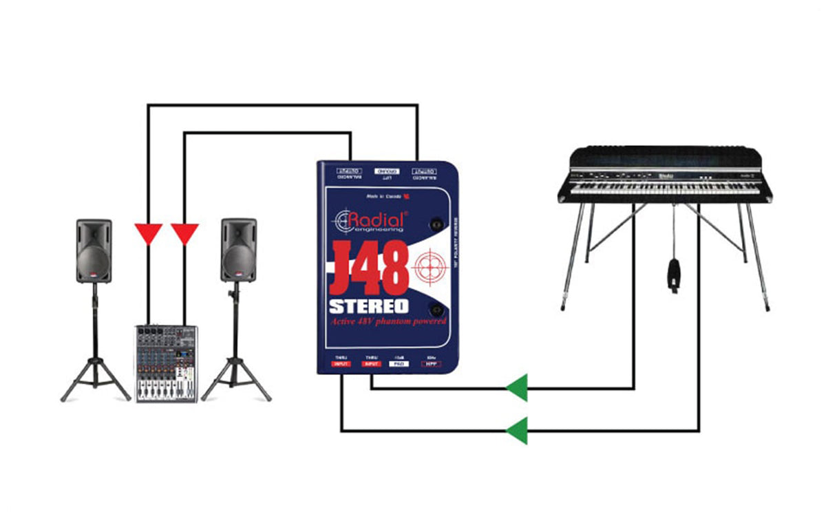 Radial Engineering J48 Stereo 2 Channel Active Direct Box with 48V Phantom Power