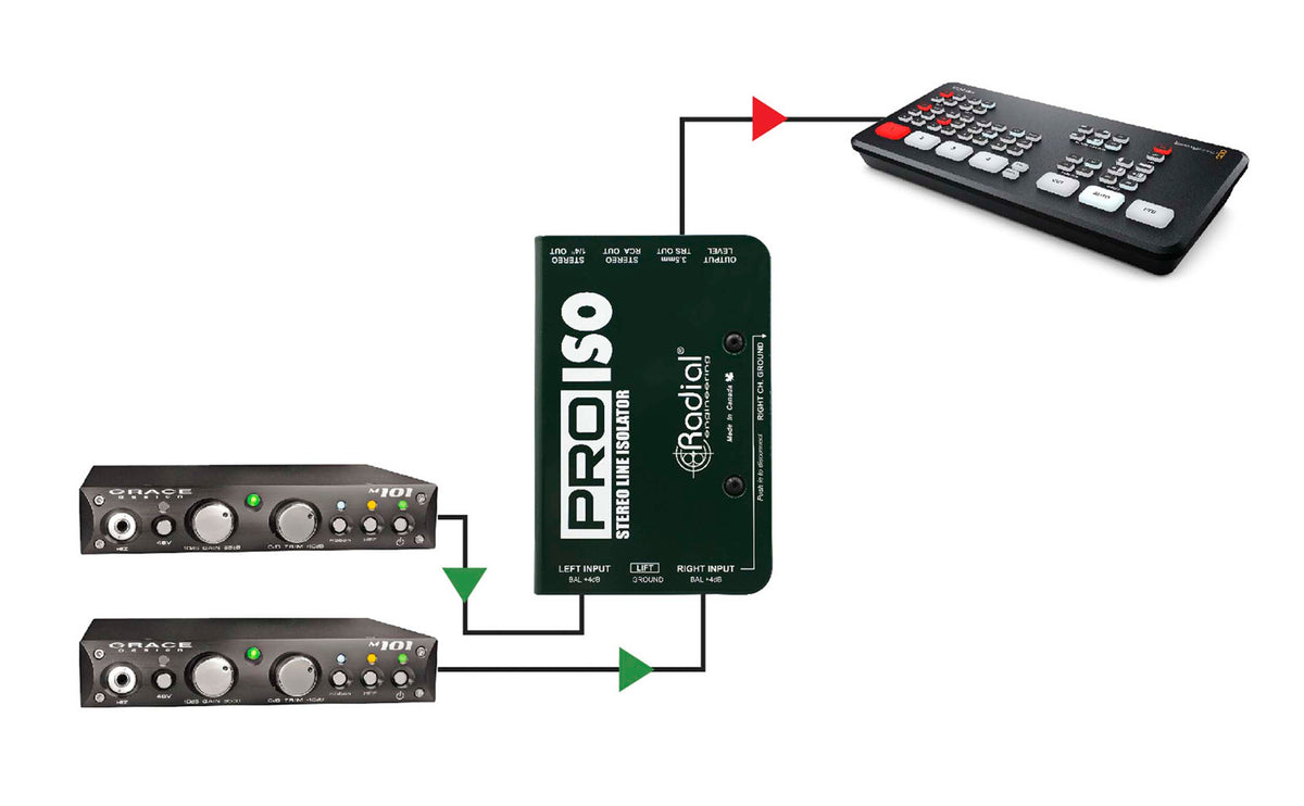 Radial Engineering Pro Iso Stereo Line Isolator with Transformer Isolation and Level Control