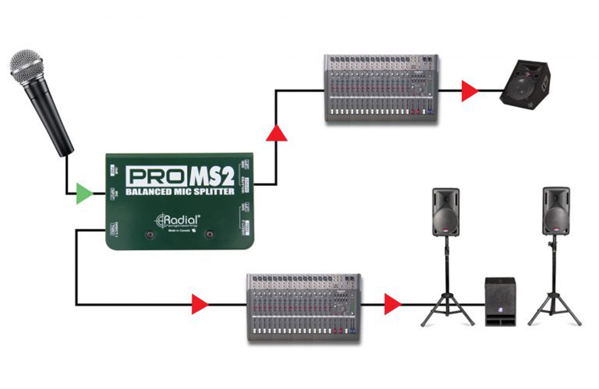 Radial Engineering ProMS2 Stereo Line Isolator with Transformer Isolation and Level Control