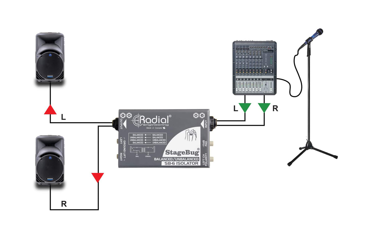 Radial Engineering SB-6 Stereo Signal Isolator with Ground Lift