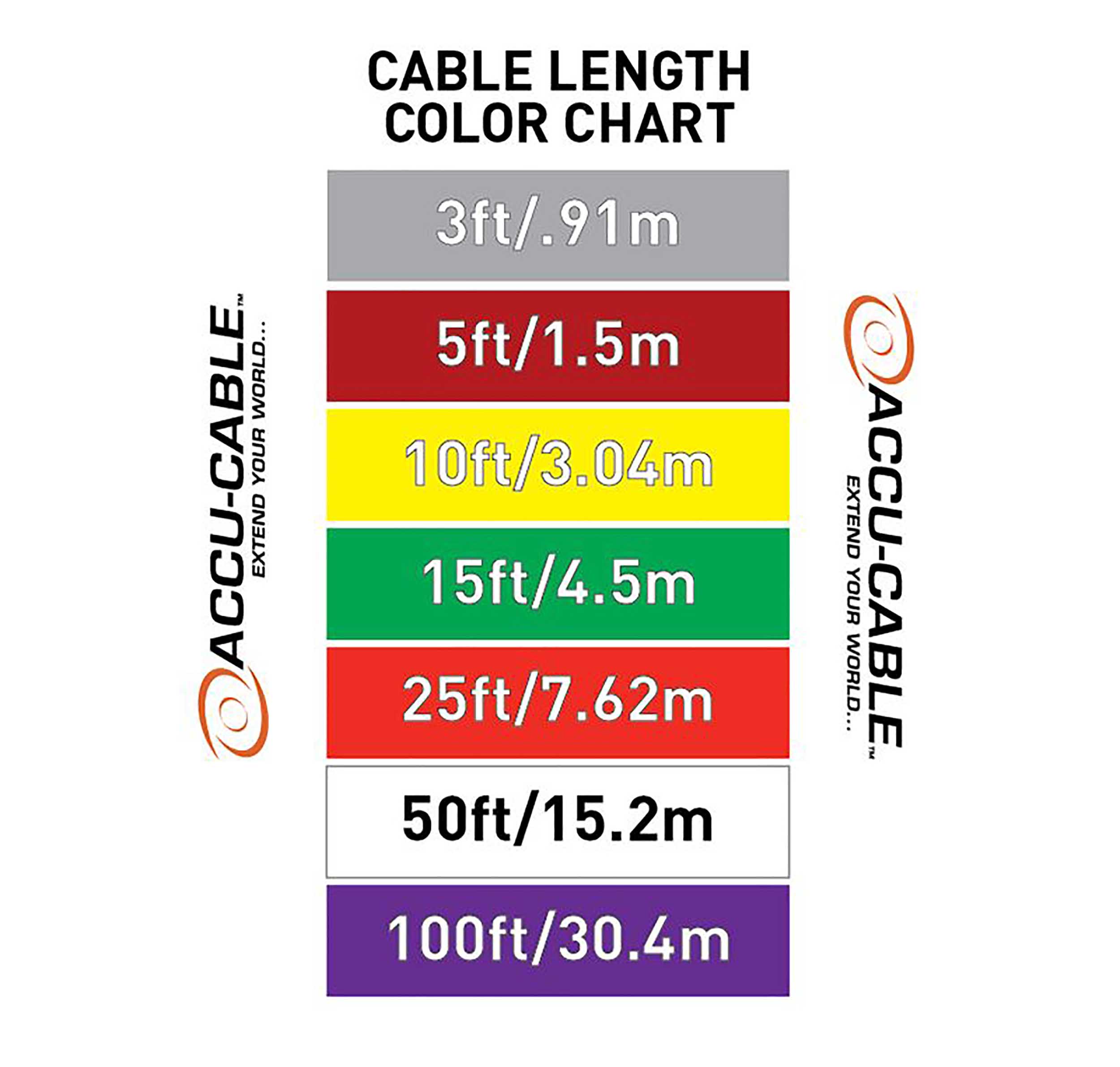 Accu-Cable AC5PDMX25PRO, Pro Series 5-Pin Male to 5-Pin Female Connection DMX Cable - 25 Ft by Accu Cable