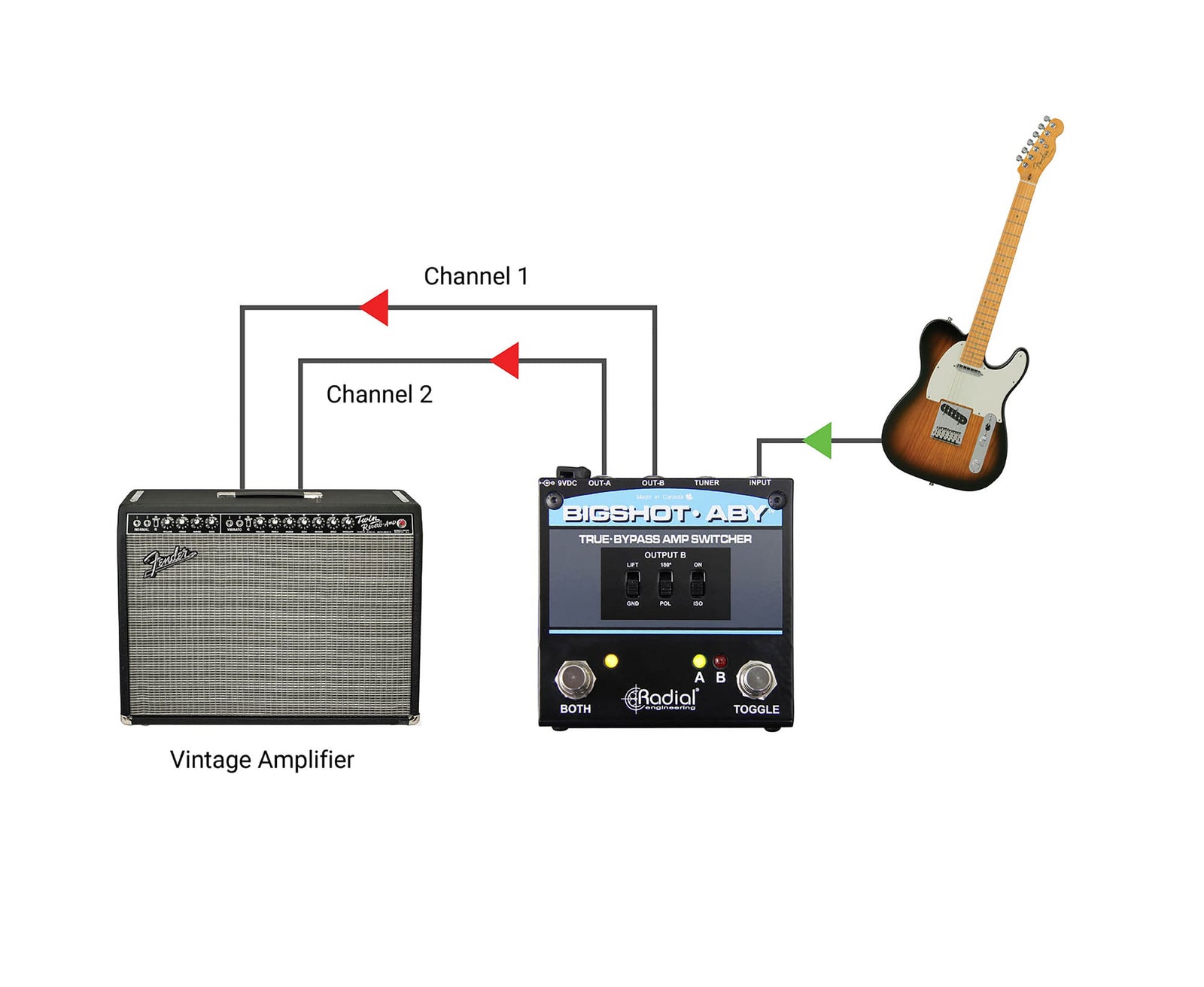 Radial Engineering BigShot ABY, True-Bypass Amp Switcher with LED Indicators by Radial Engineering
