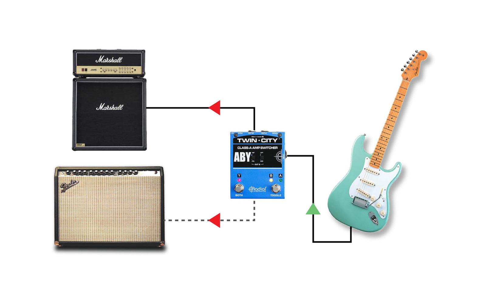 Radial Engineering Twin-City, Active ABY Amp Switcher and Class-A Buffer by Radial Engineering