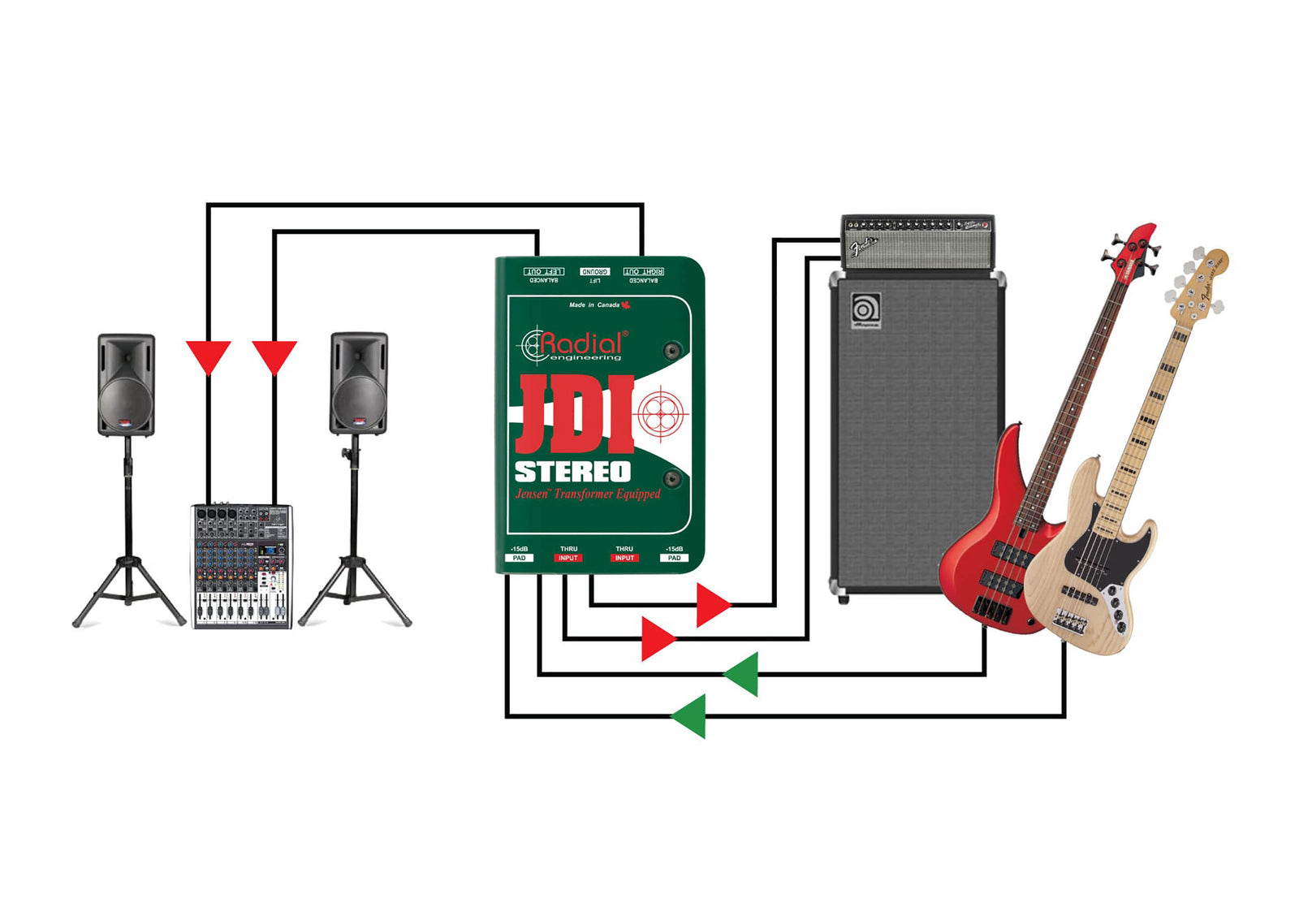 Radial Engineering JDI Stereo, 2-Channel Passive Direct Box by Radial Engineering