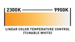 ADJ UBL12H, 12 x 20-watt RGBAL+UV HEX LED Light Bar Wash - 240W by ADJ