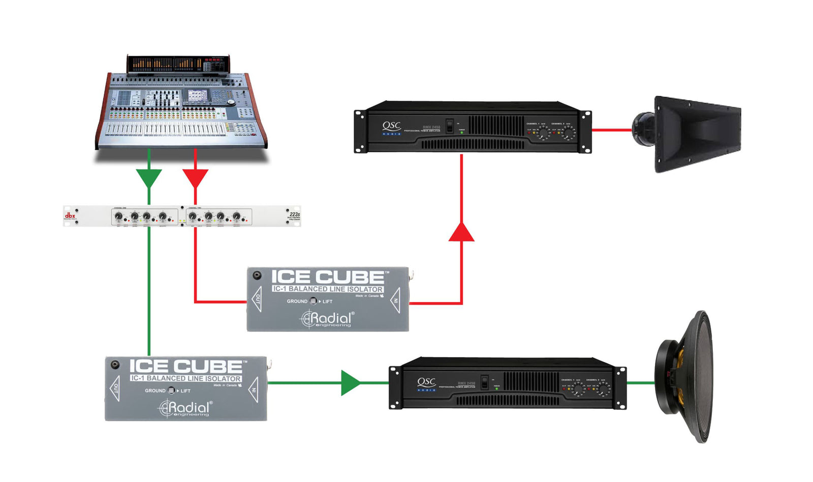 Radial Engineering IceCube, Balanced Line Isolator and Hum Eliminator by Radial Engineering