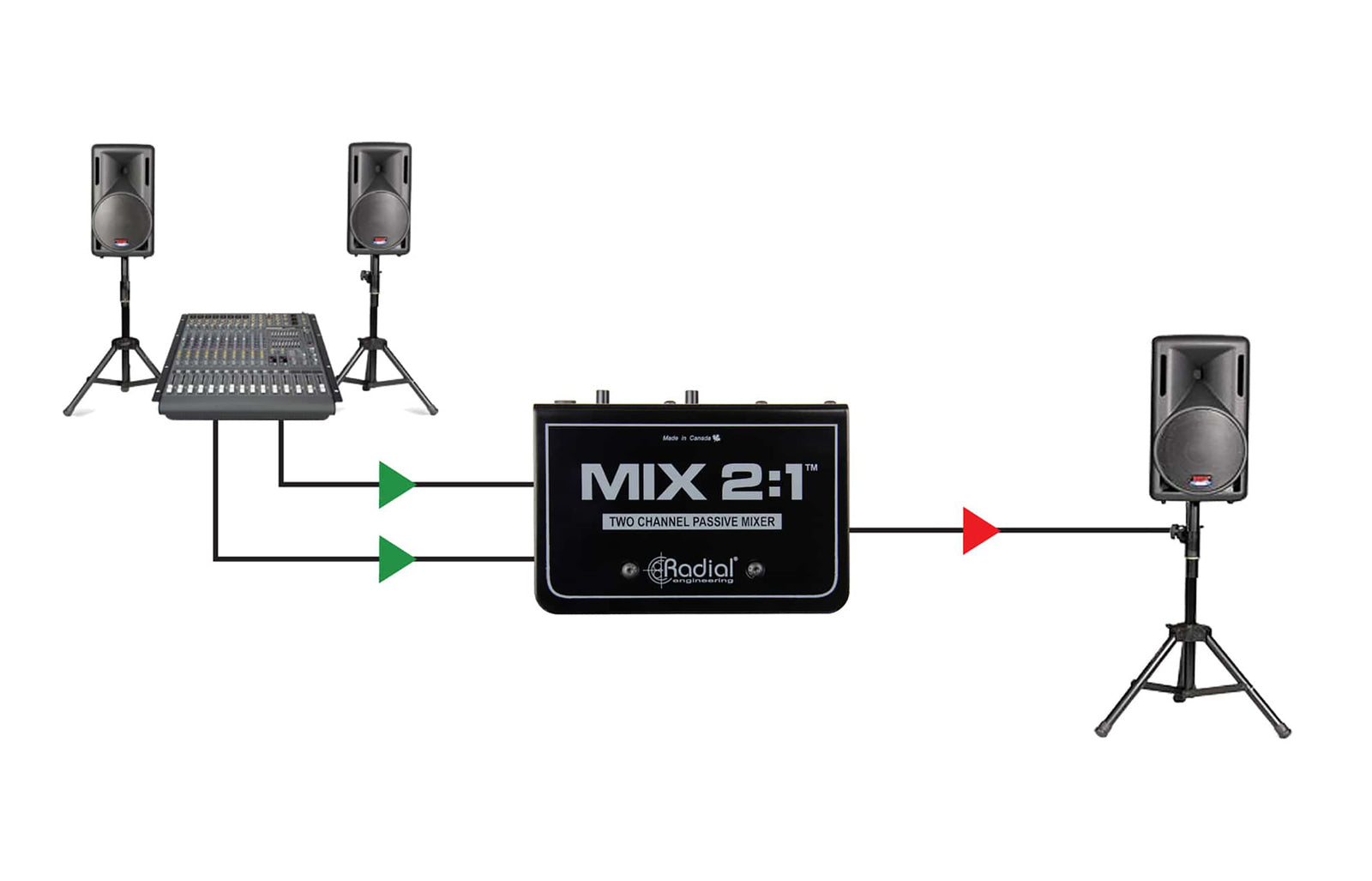 Radial Engineering MIX 2:1, Two-Channel Audio Combiner and Mixer by Radial Engineering