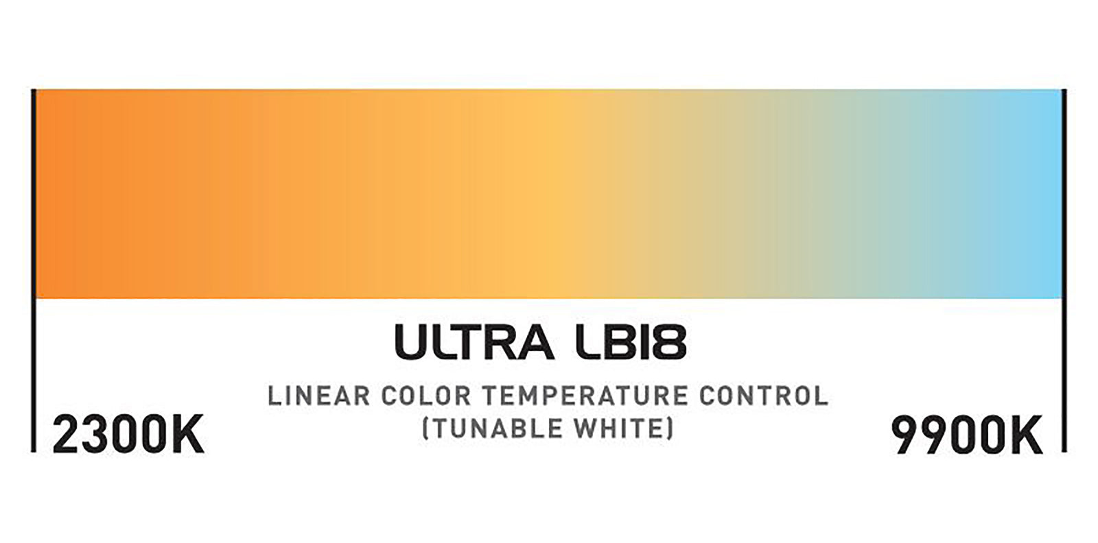 ADJ Ultra LB18, Versatile Linear LED Wash Light Fixture with Color Mixing LEDs by ADJ