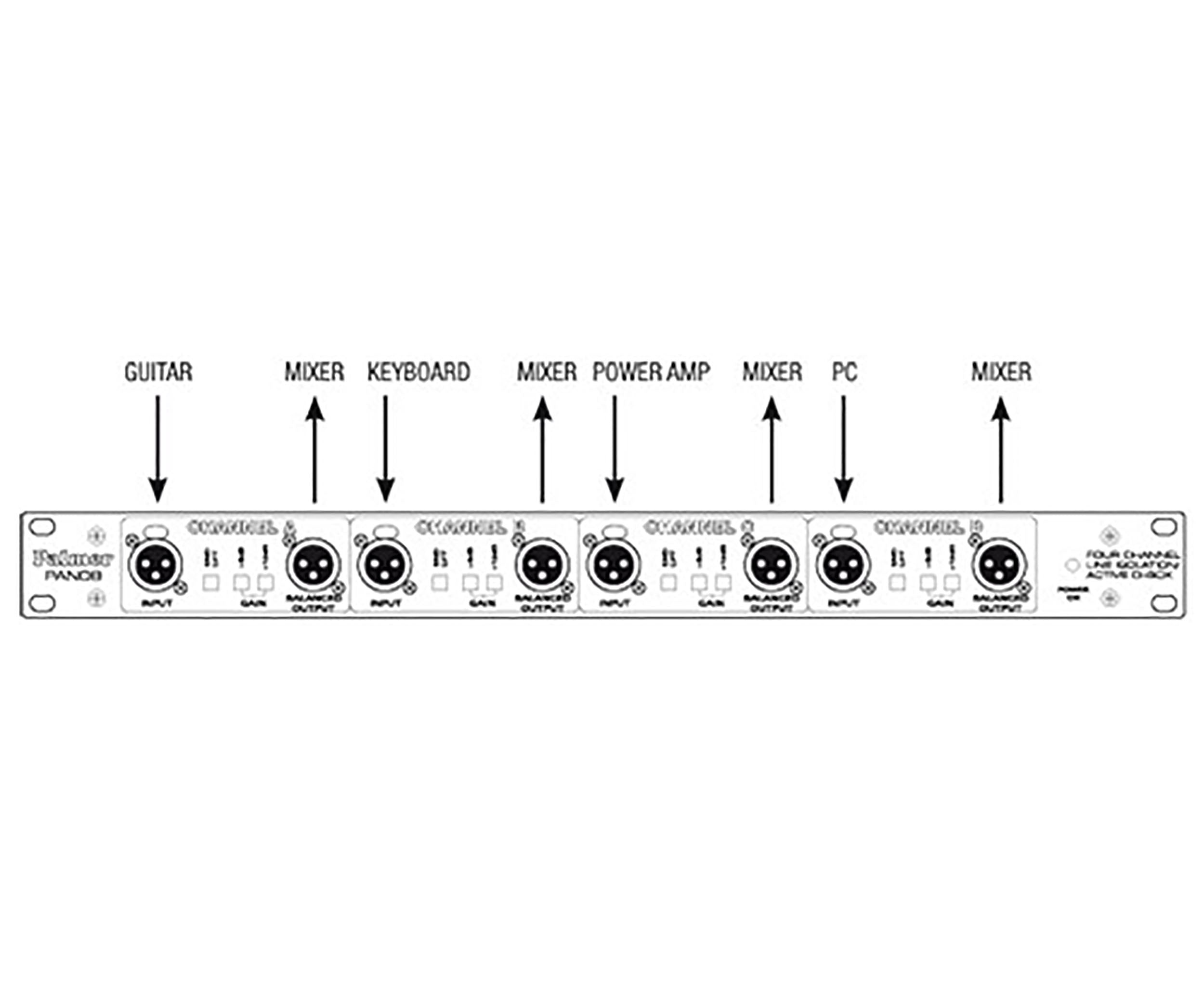 Palmer PAN 08 19" DI/Line Isolation Box 4 Channels Active by Palmer