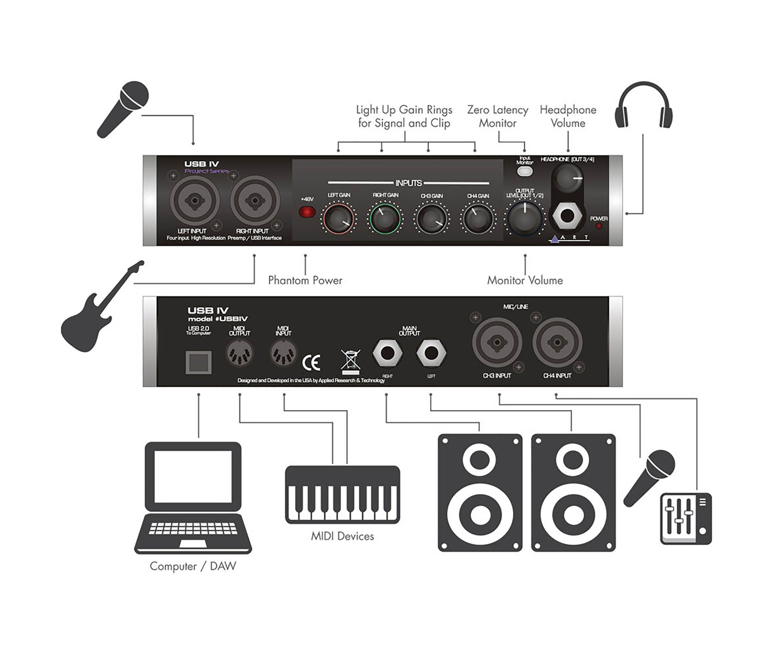 Art USB Pre IV High Resolution Preamp, USB Interface