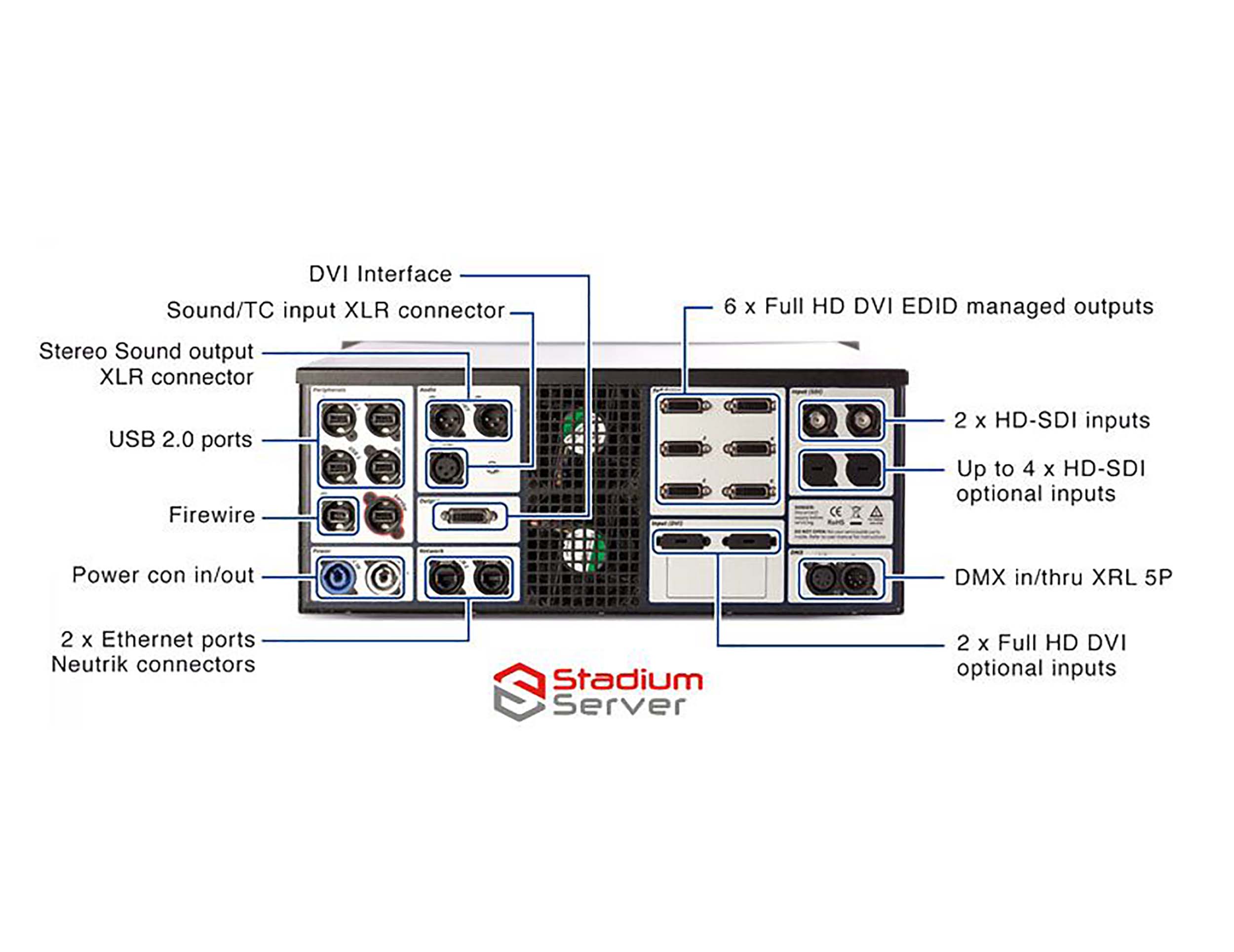 ADJ ArKaos Stadium Server