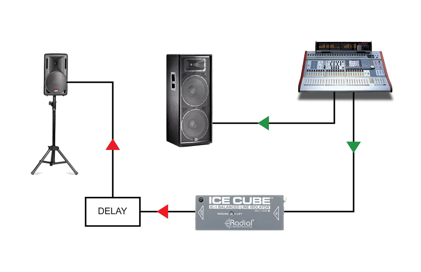 Radial Engineering IceCube, Balanced Line Isolator and Hum Eliminator by Radial Engineering