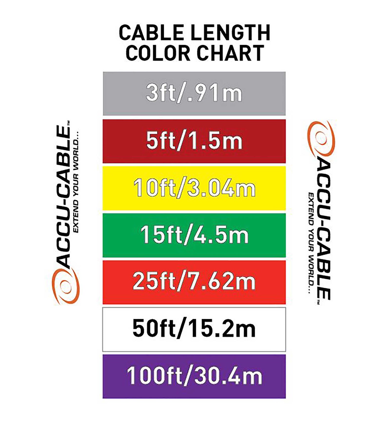 Accu-Cable AC3PDMX25PRO, Pro Series 3-Pin Male to 3-Pin Female Connection DMX Cable - 25 Ft by Accu Cable